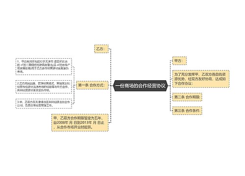 一份商场的合作经营协议