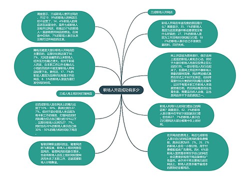 职场人开店成功有多少