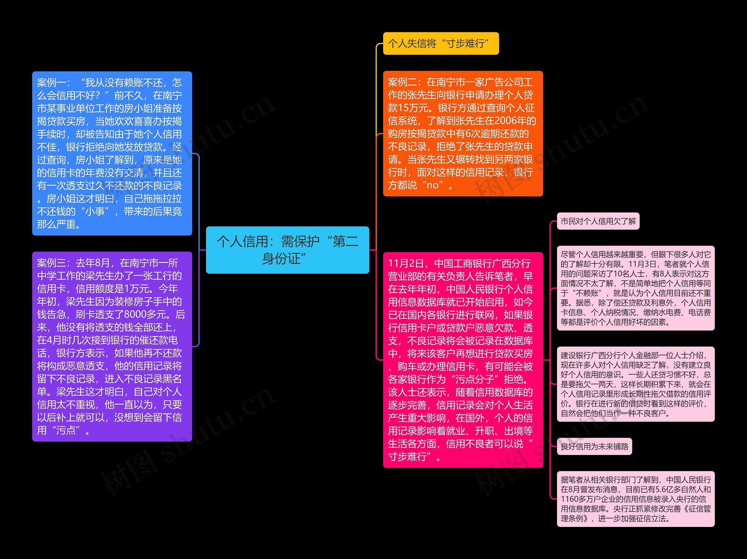 个人信用：需保护“第二身份证”思维导图