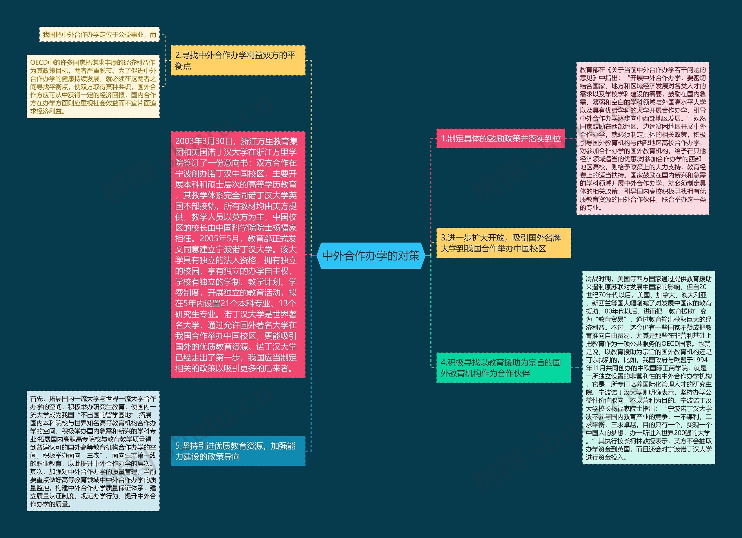中外合作办学的对策思维导图高清图 中外合作办学的对策思维导图
