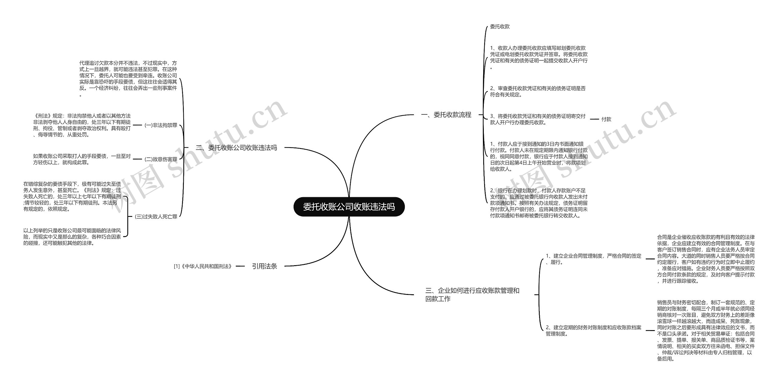 委托收账公司收账违法吗思维导图