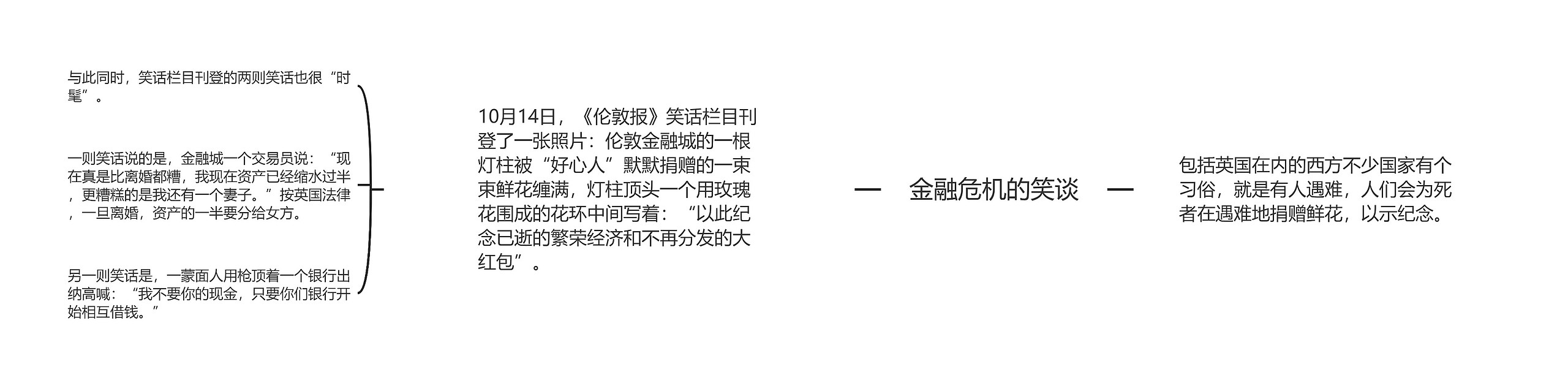 金融危机的笑谈思维导图