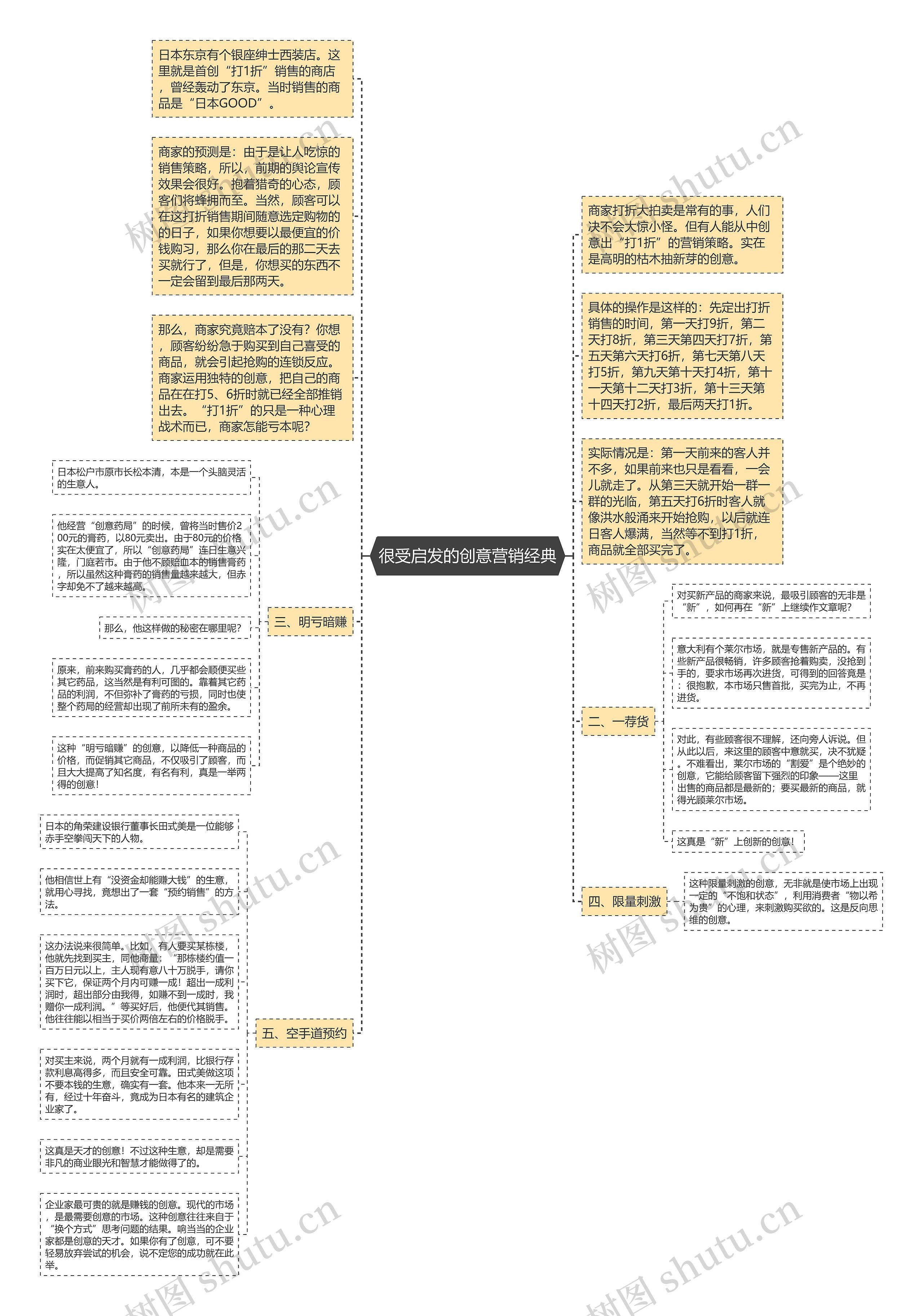 很受启发的创意营销经典