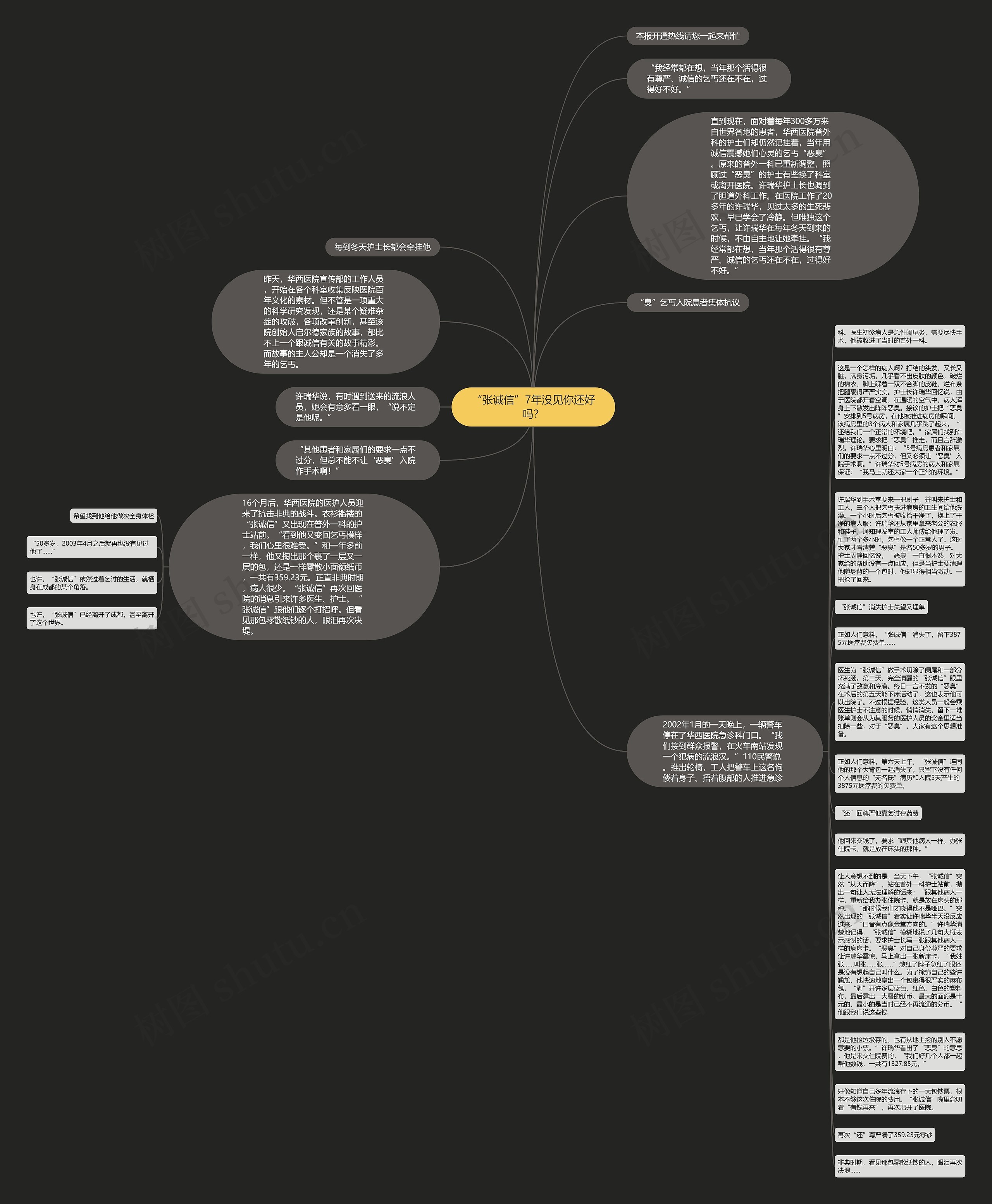 “张诚信”7年没见你还好吗？思维导图