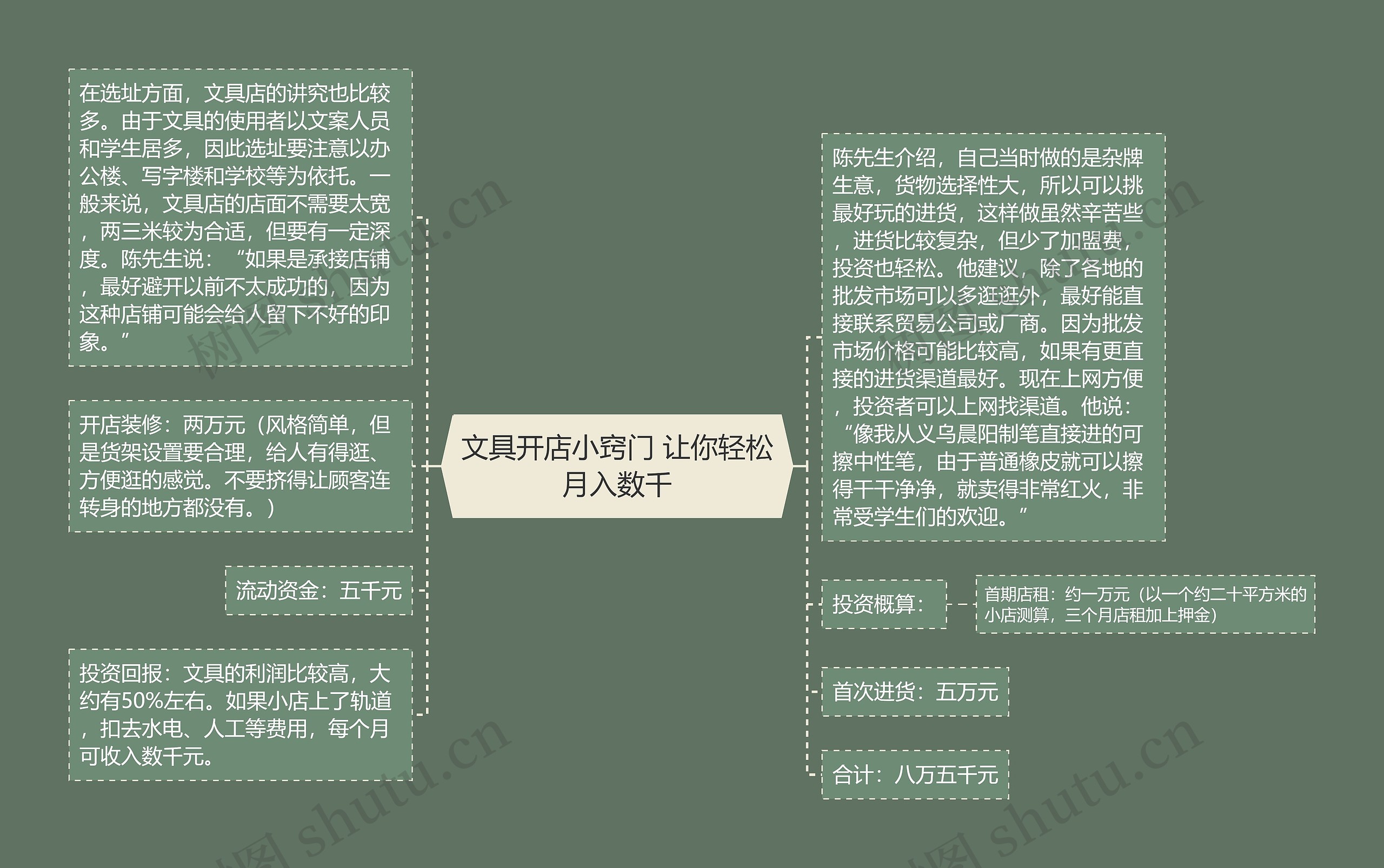 文具开店小窍门 让你轻松月入数千 文具开店小窍门 让你轻松月入数千