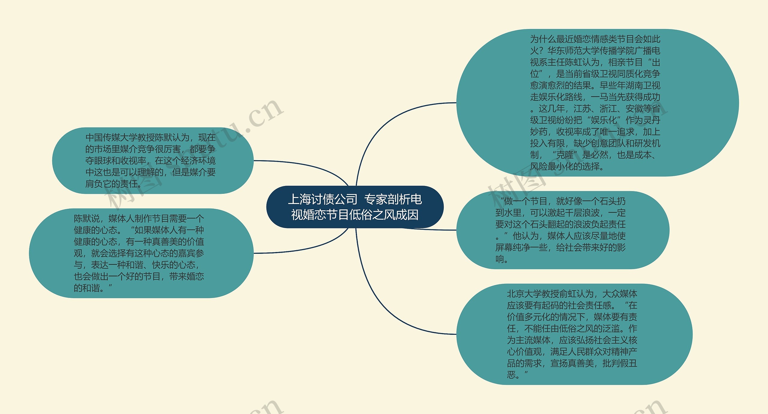 上海讨债公司  专家剖析电视婚恋节目低俗之风成因