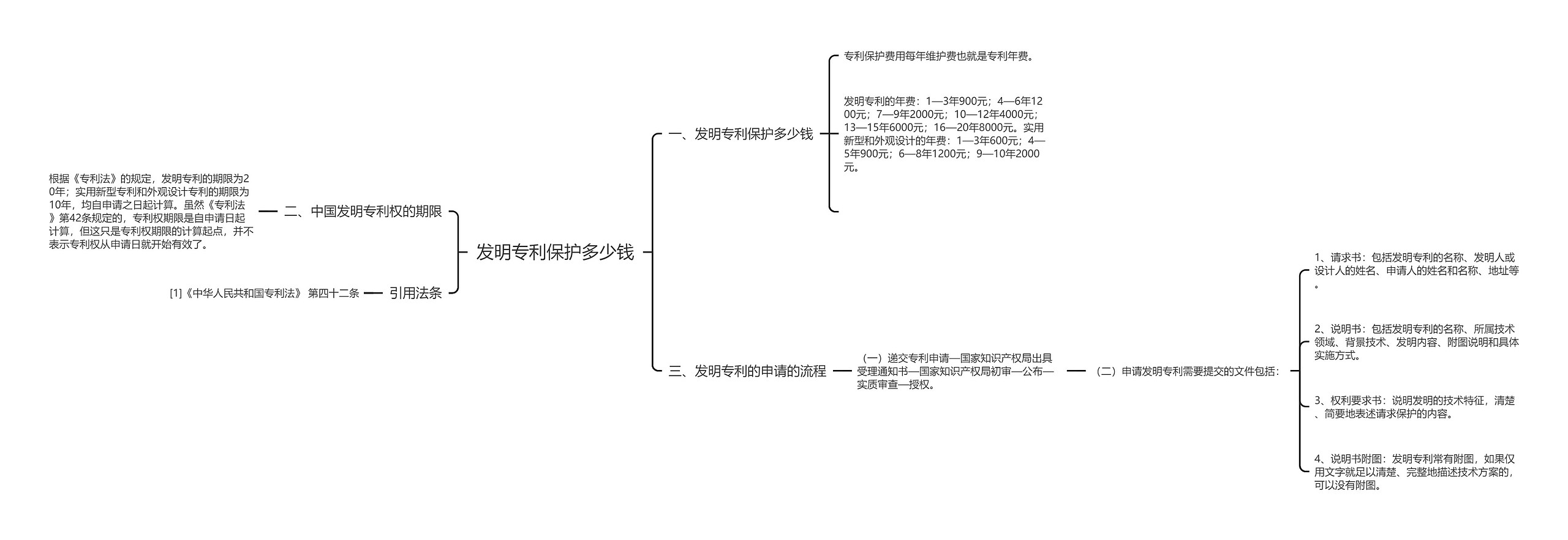 发明专利保护多少钱