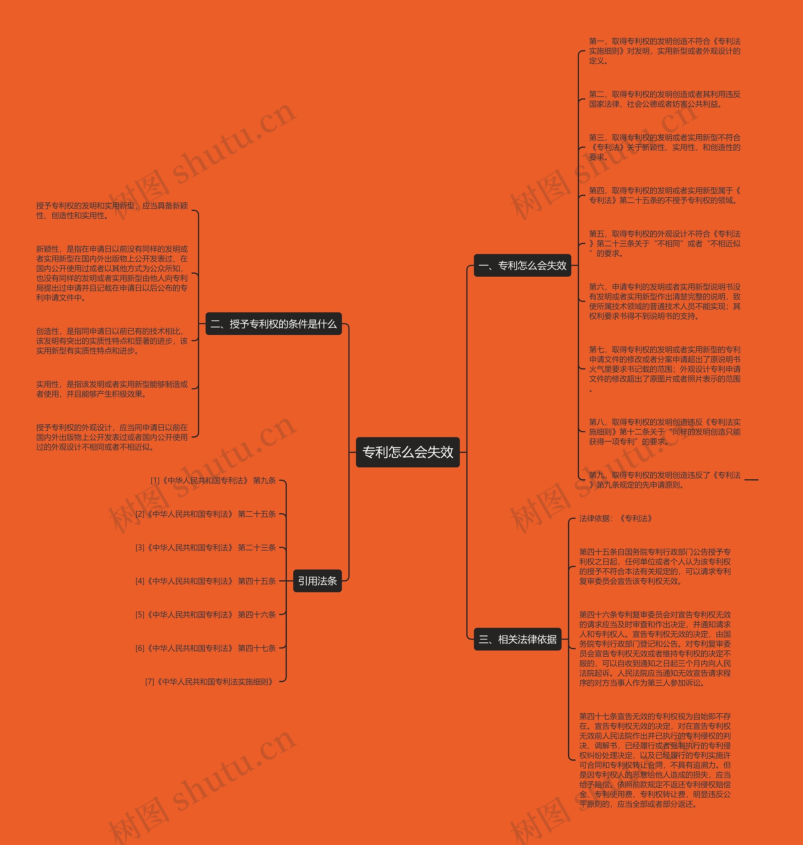 专利怎么会失效思维导图