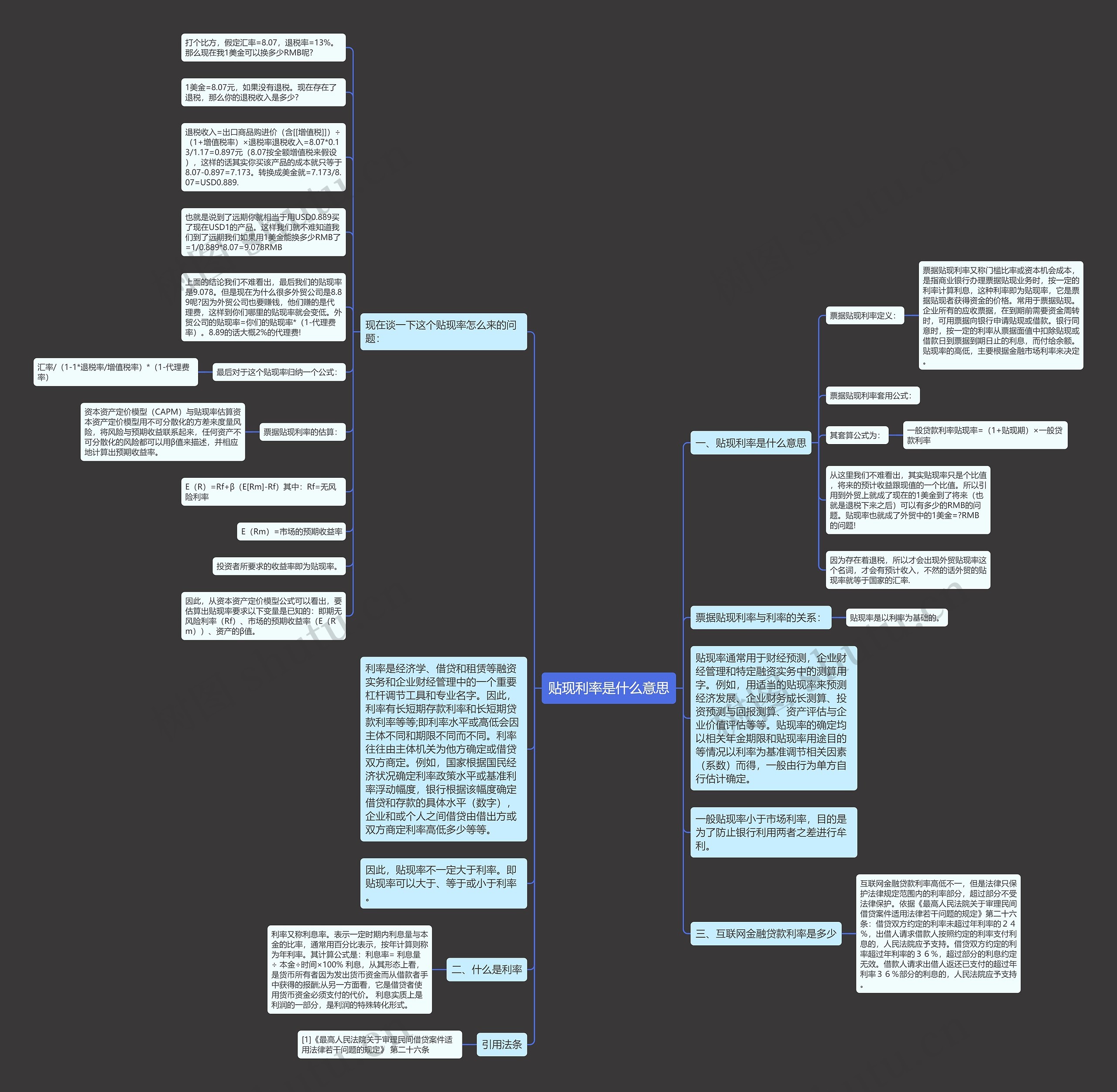 关于利息的思维导图图片