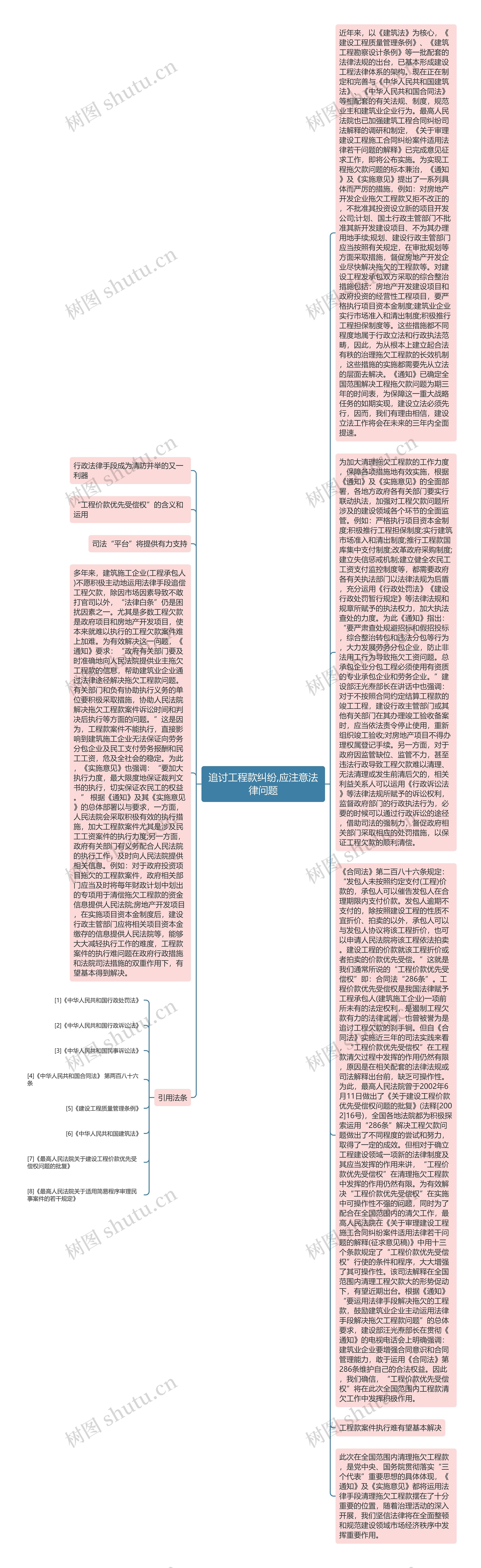 追讨工程款纠纷,应注意法律问题思维导图