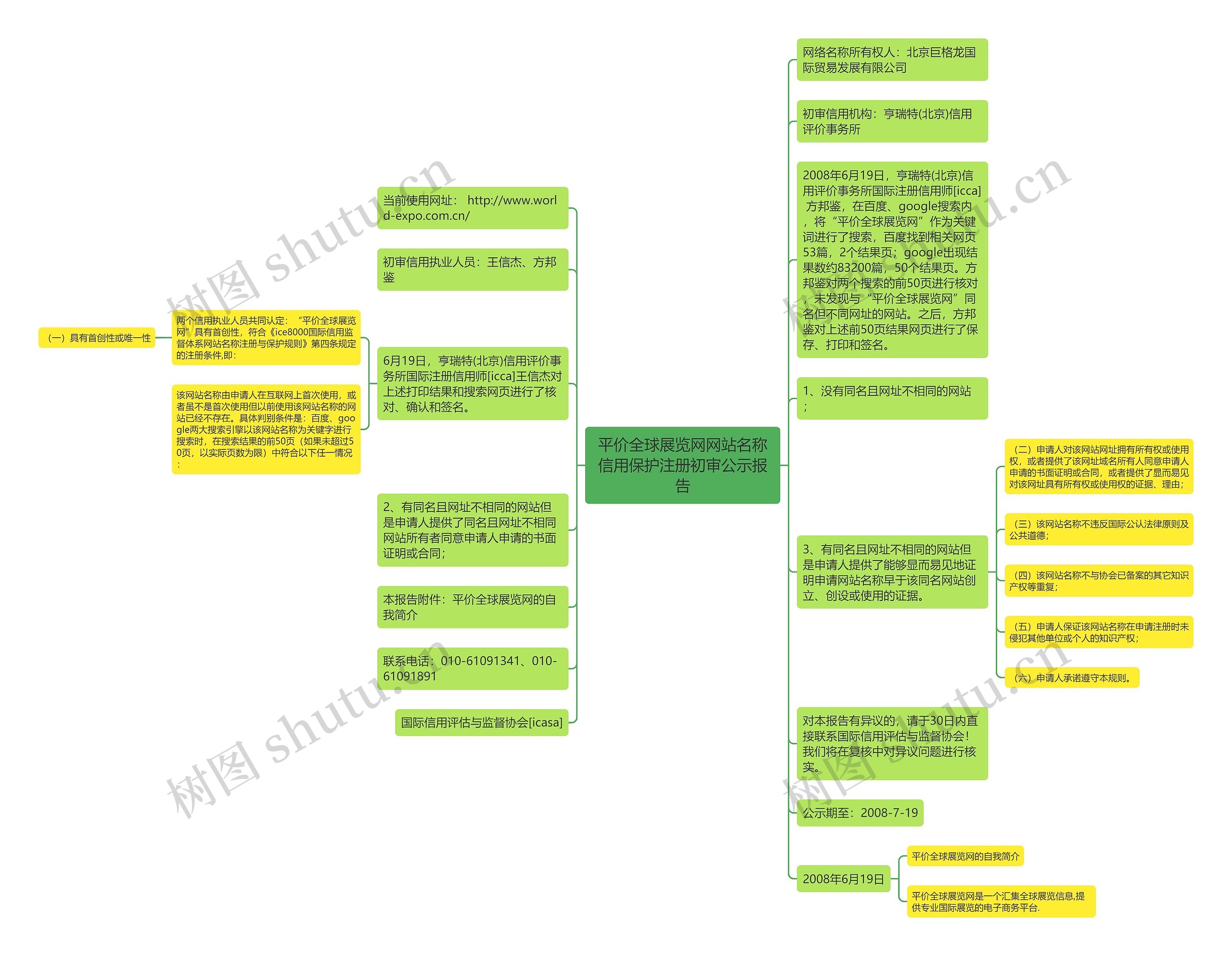 平价全球展览网网站名称信用保护注册初审公示报告
