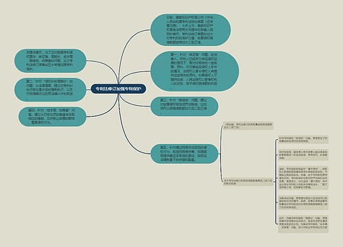 专利法修订加强专利保护