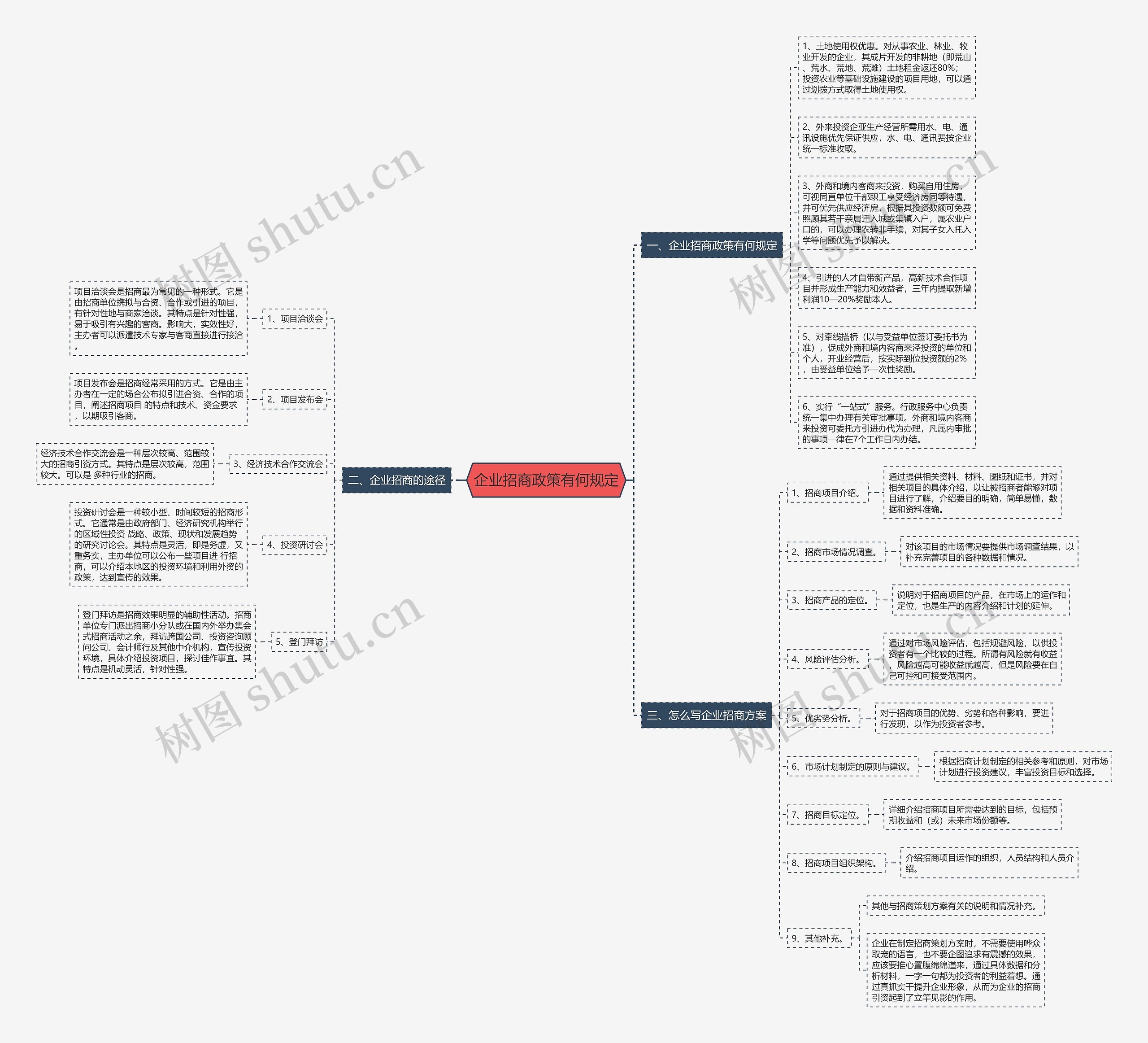 企业招商政策有何规定 企业招商政策有何规定