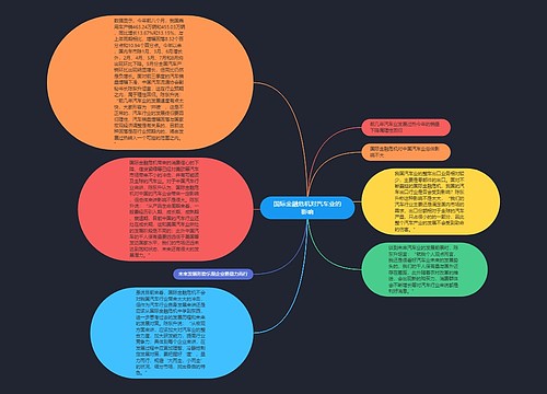 国际金融危机对汽车业的影响