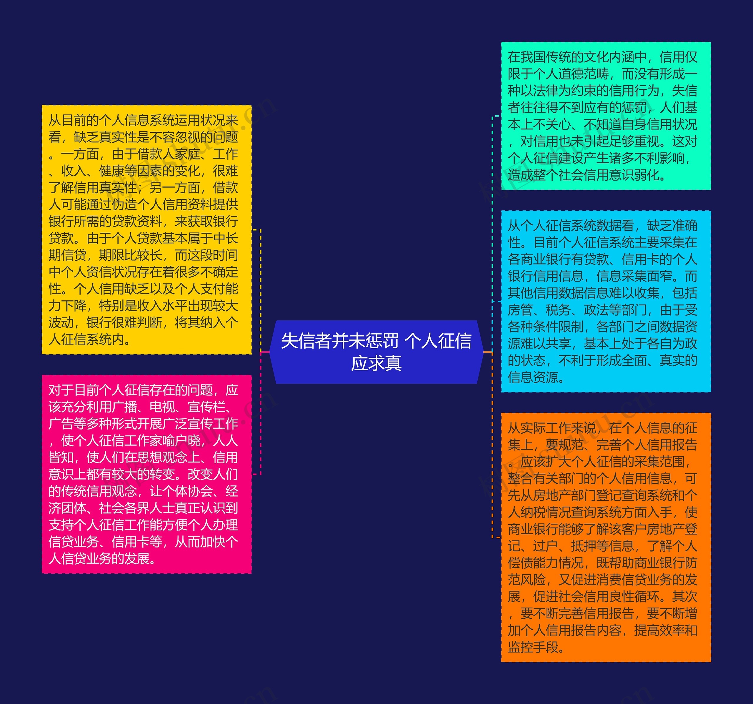 失信者并未惩罚 个人征信应求真
