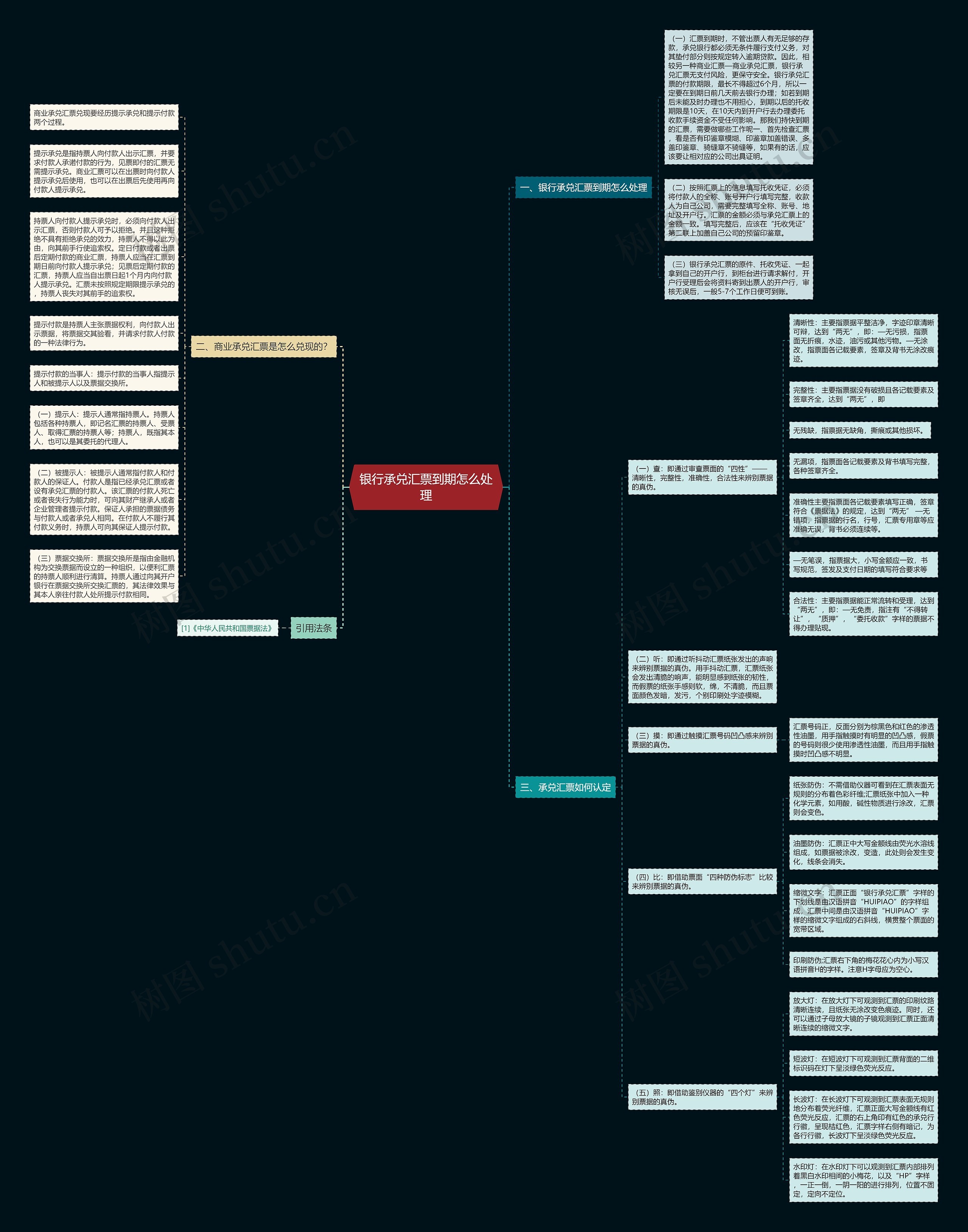 银行承兑汇票到期怎么处理思维导图