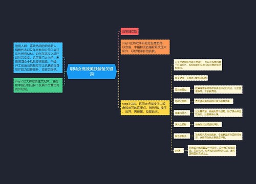职场女高效美肤装备关键词