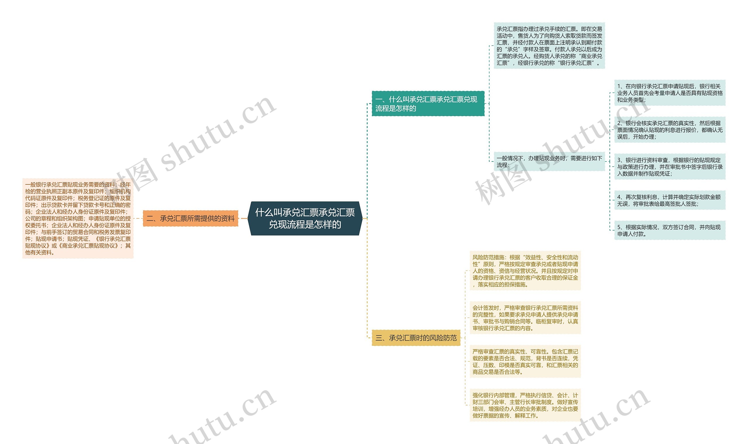 什么叫承兑汇票承兑汇票兑现流程是怎样的