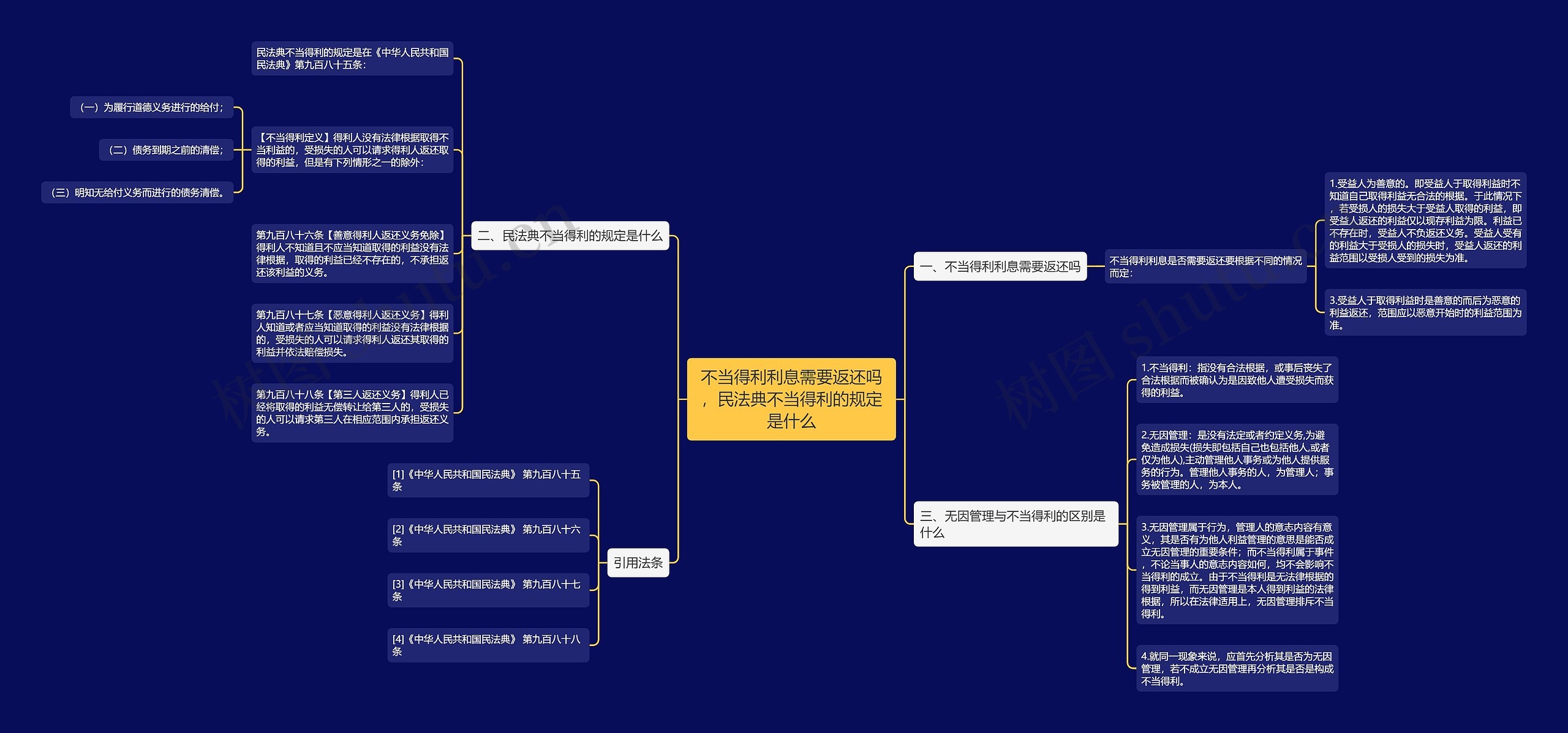 不当得利利息需要返还吗,民法典不当得利的规定是什么 不当得利利息需要返还吗,民法典不当得利的规定是什么