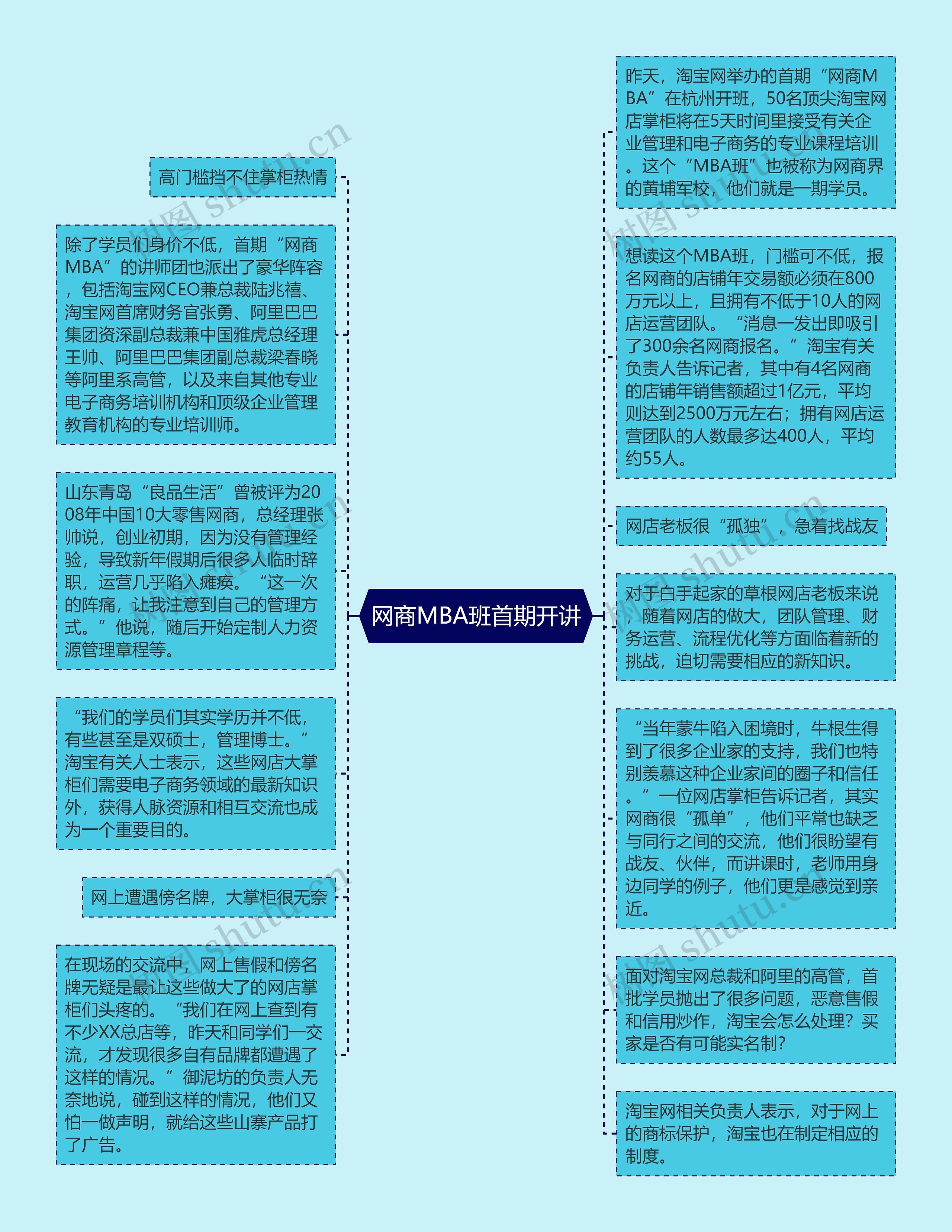 网商MBA班首期开讲思维导图