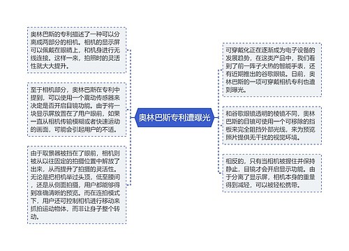 奥林巴斯专利遭曝光