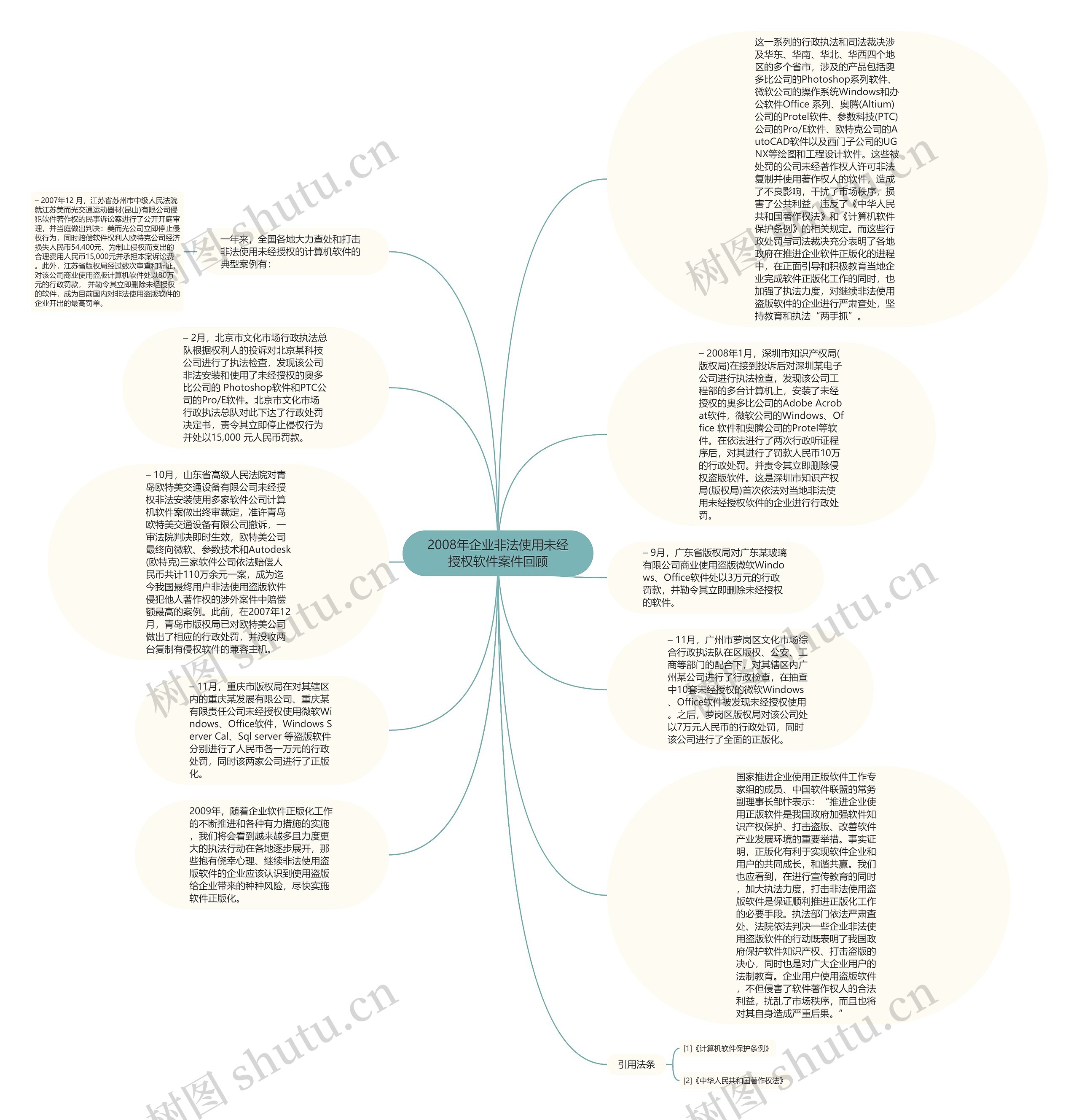 2008年企业非法使用未经授权软件案件回顾思维导图