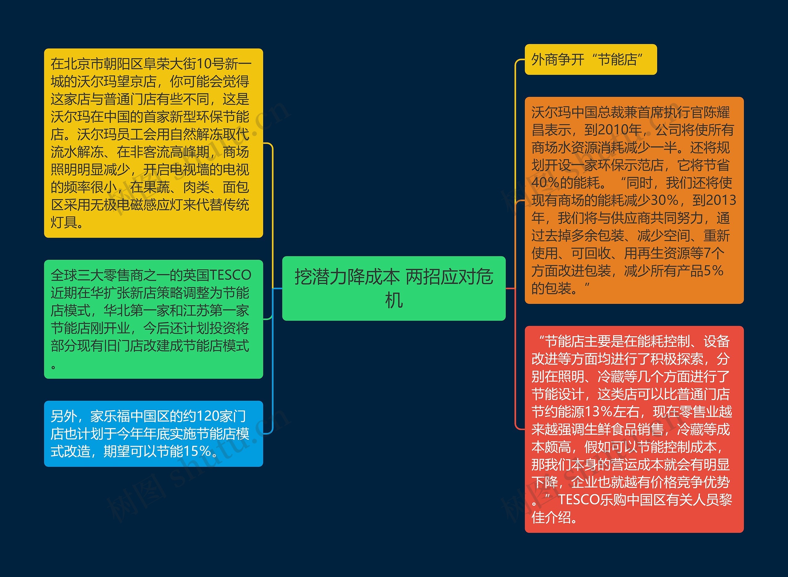 挖潜力降成本 两招应对危机