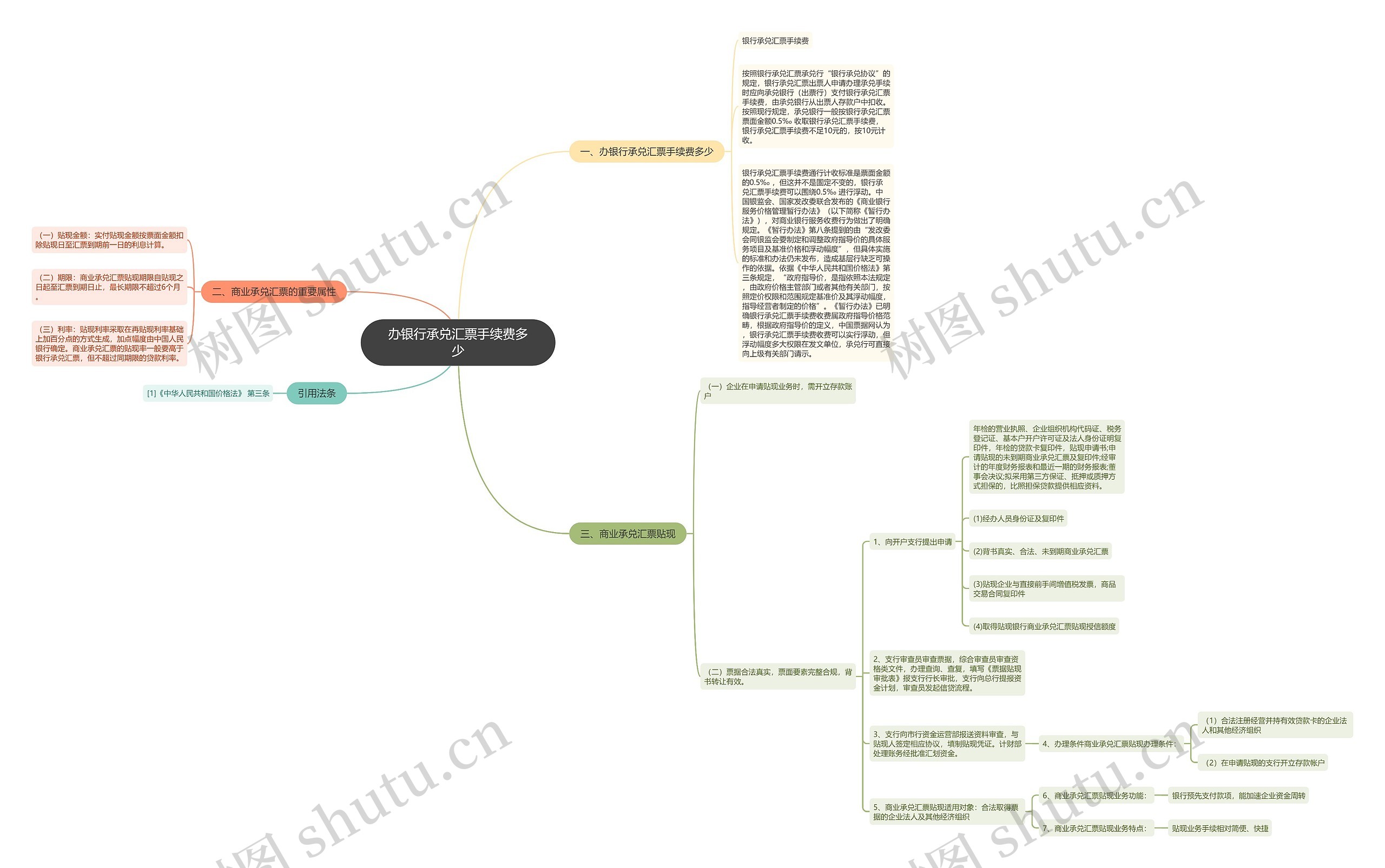 办银行承兑汇票手续费多少思维导图高清图 办银行承兑汇票手续费多少思维导图