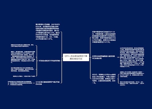 QFII一改此前连续四个季度的减仓行动