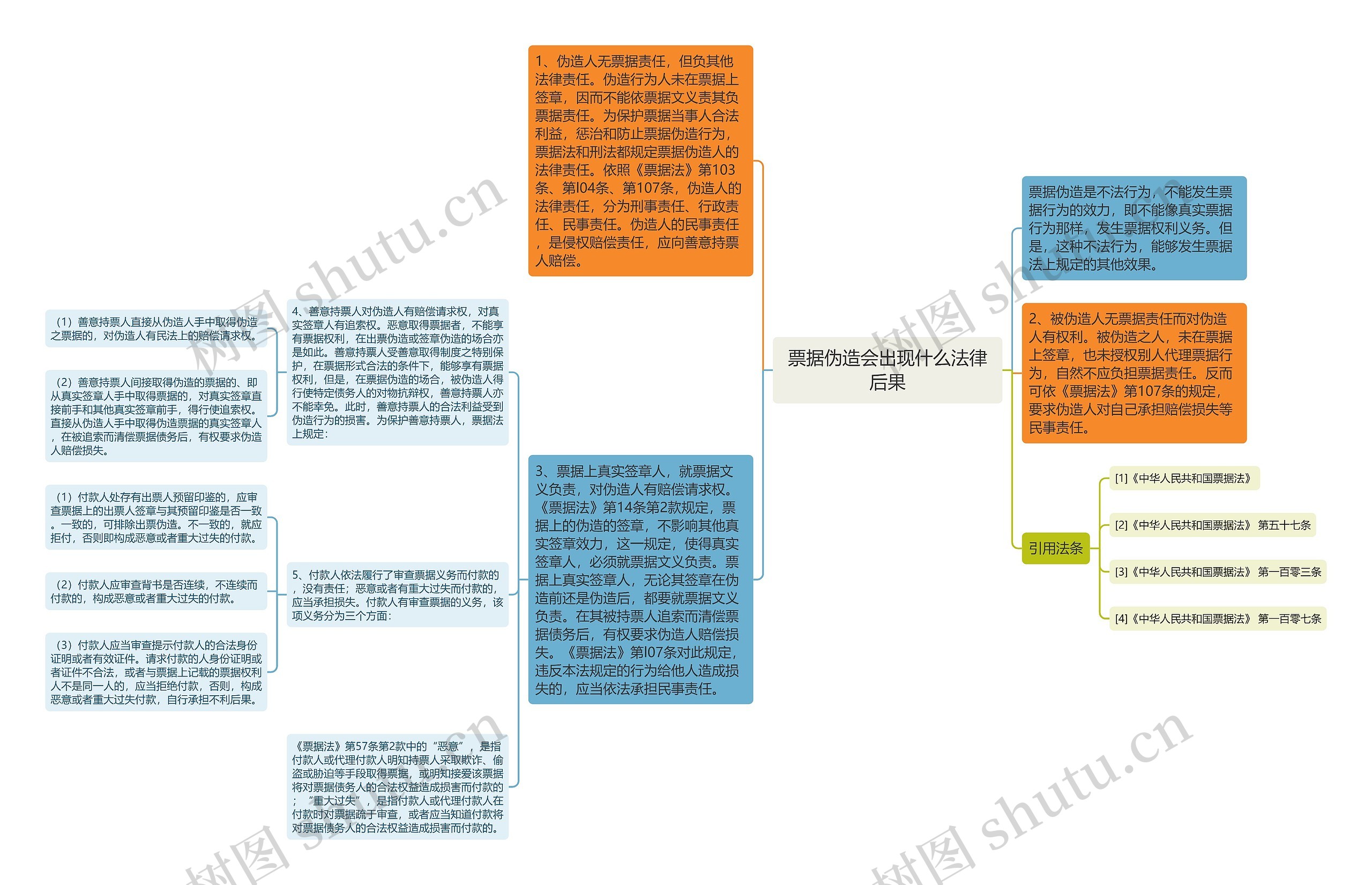 票据伪造会出现什么法律后果