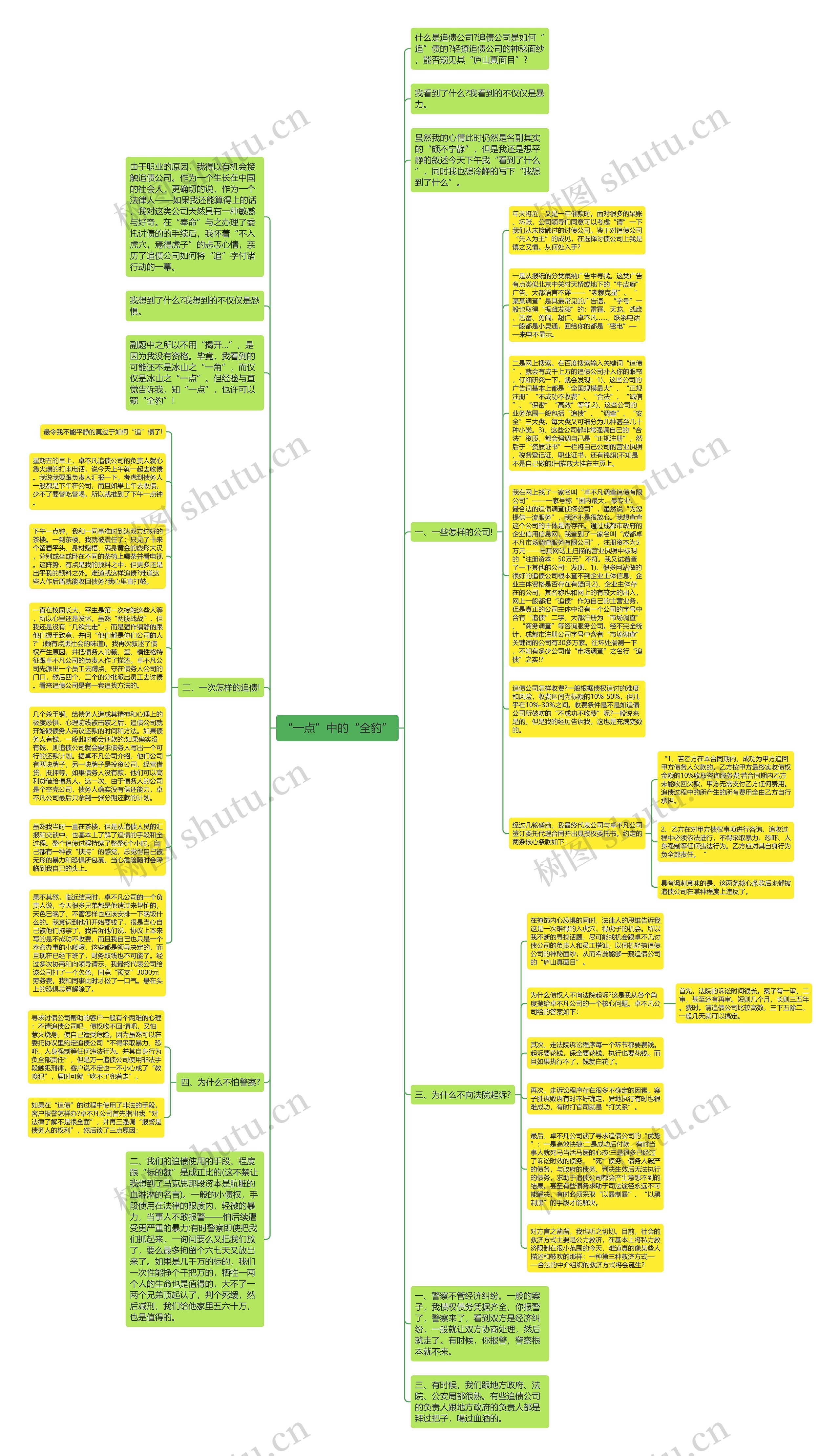 “一点”中的“全豹”思维导图