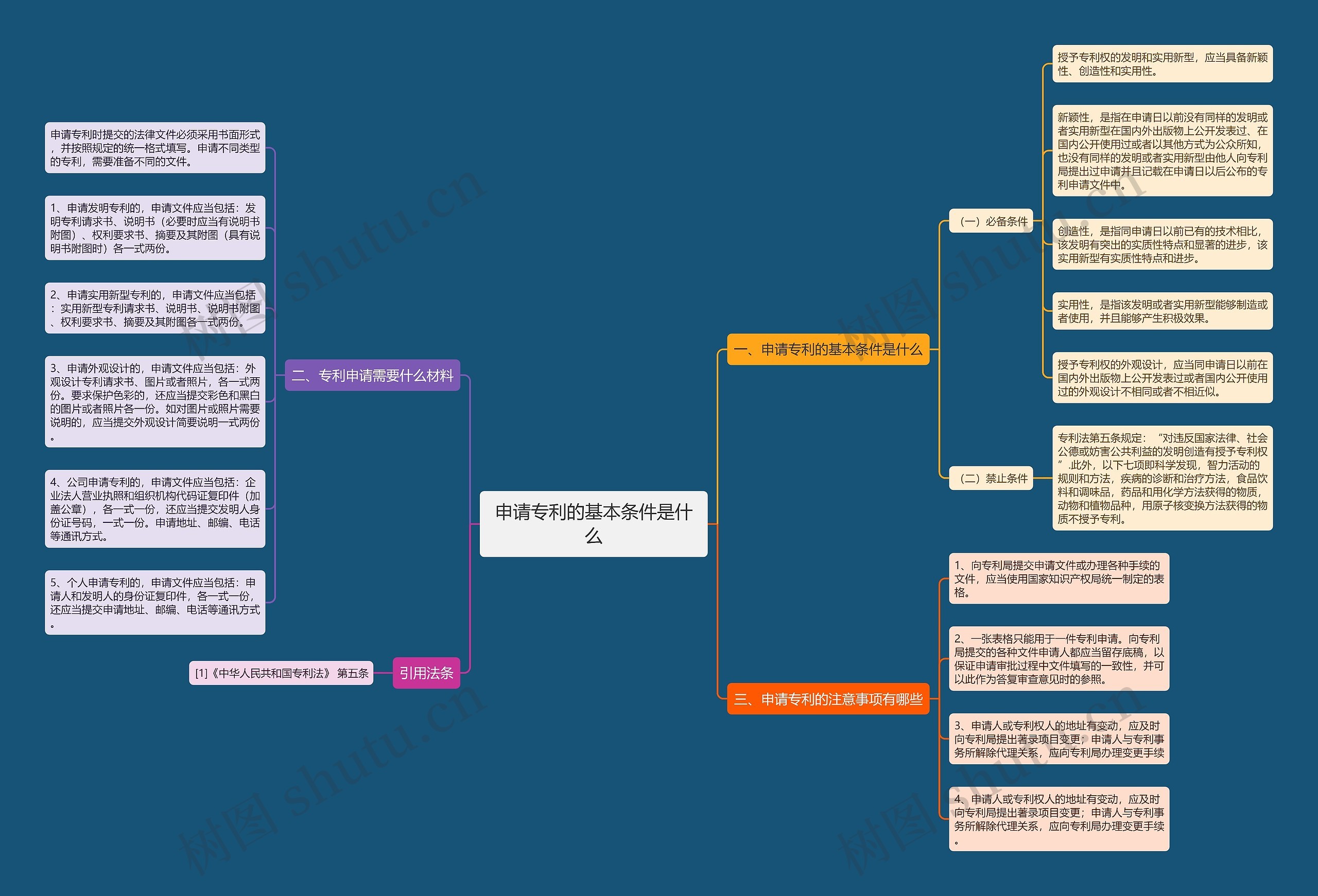 申请专利的基本条件是什么 申请专利的基本条件是什么