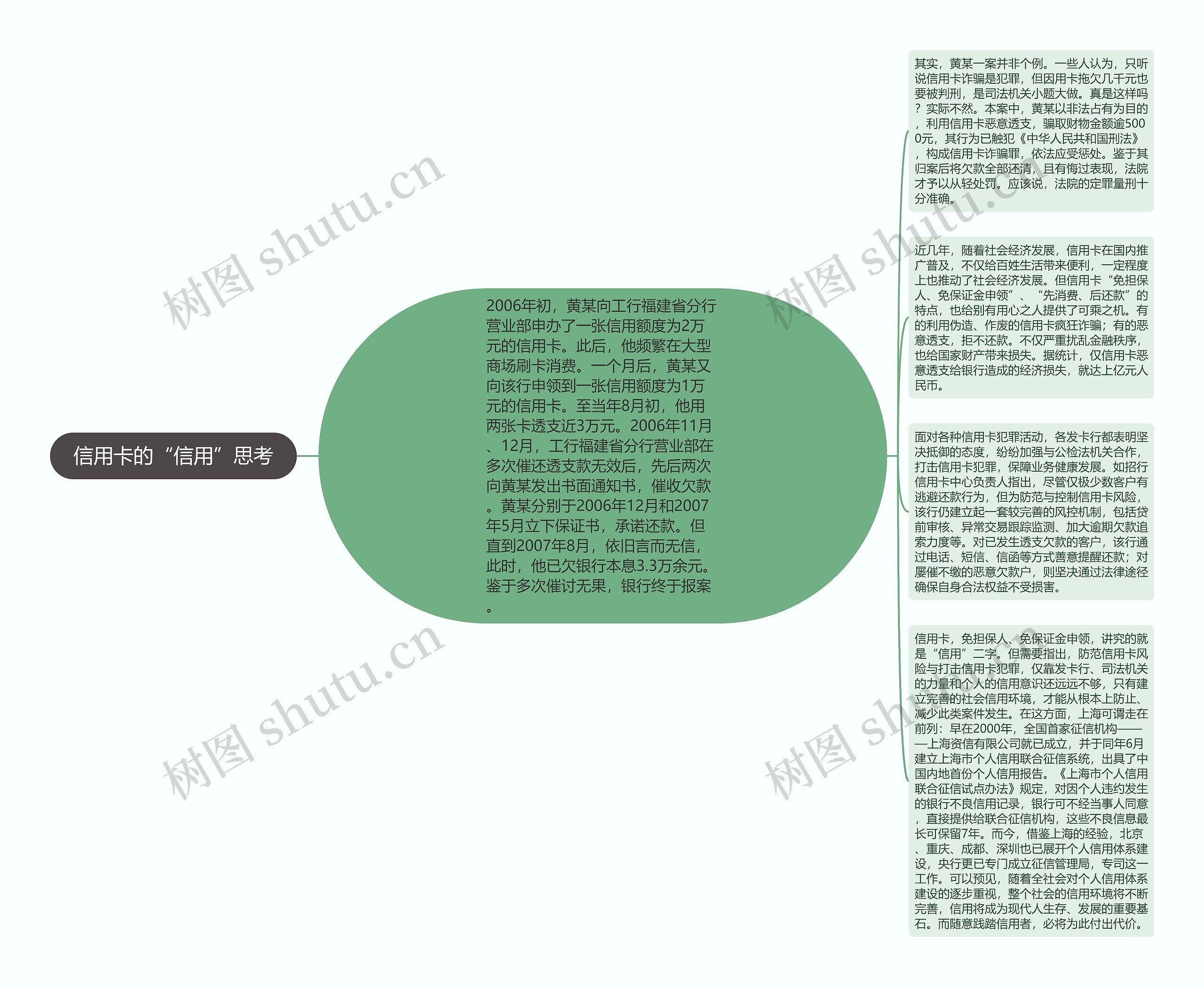 信用卡的“信用”思考