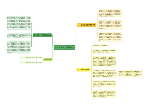 学生申请专利需要多久