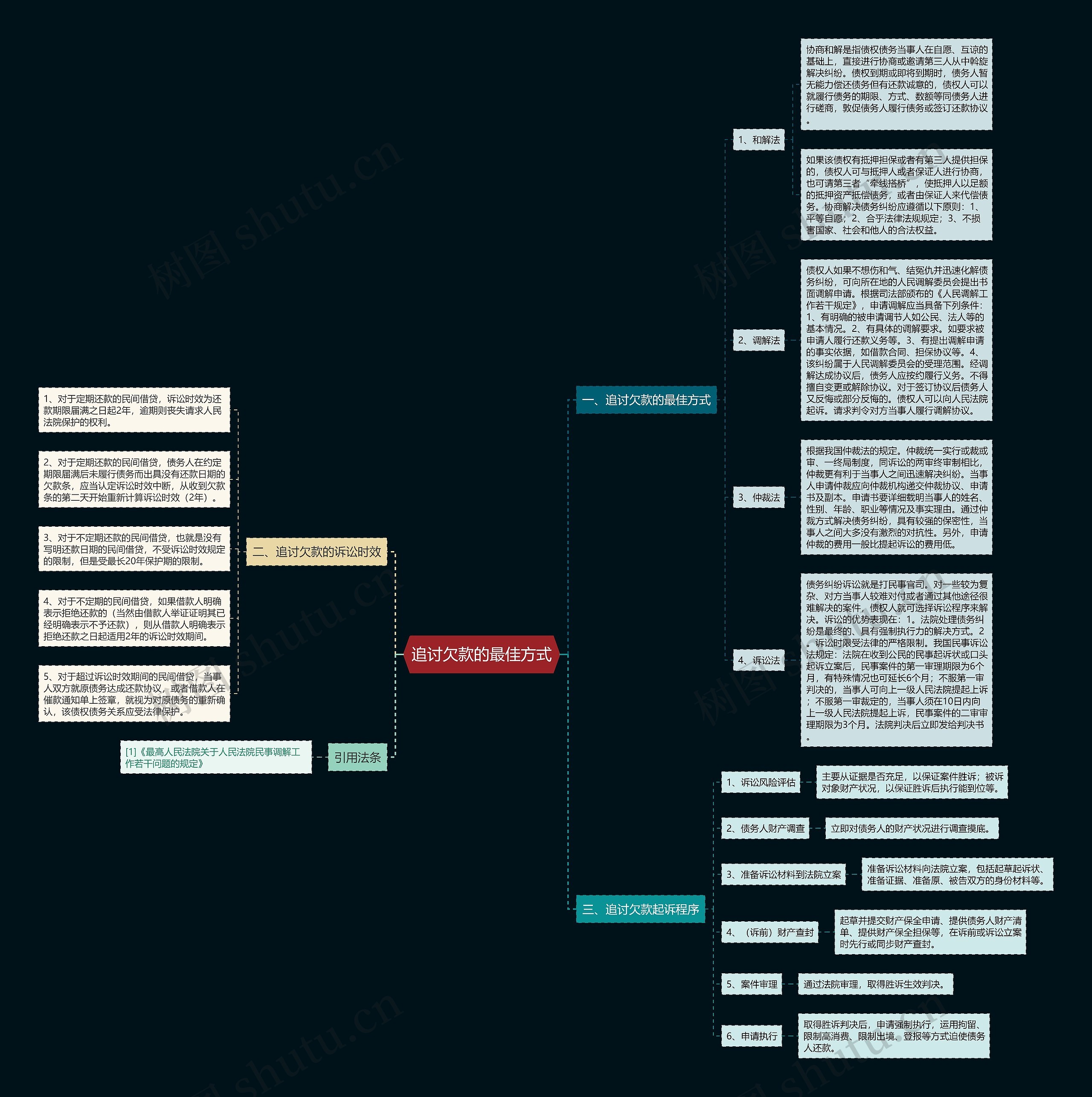 追讨欠款的最佳方式 追讨欠款的最佳方式