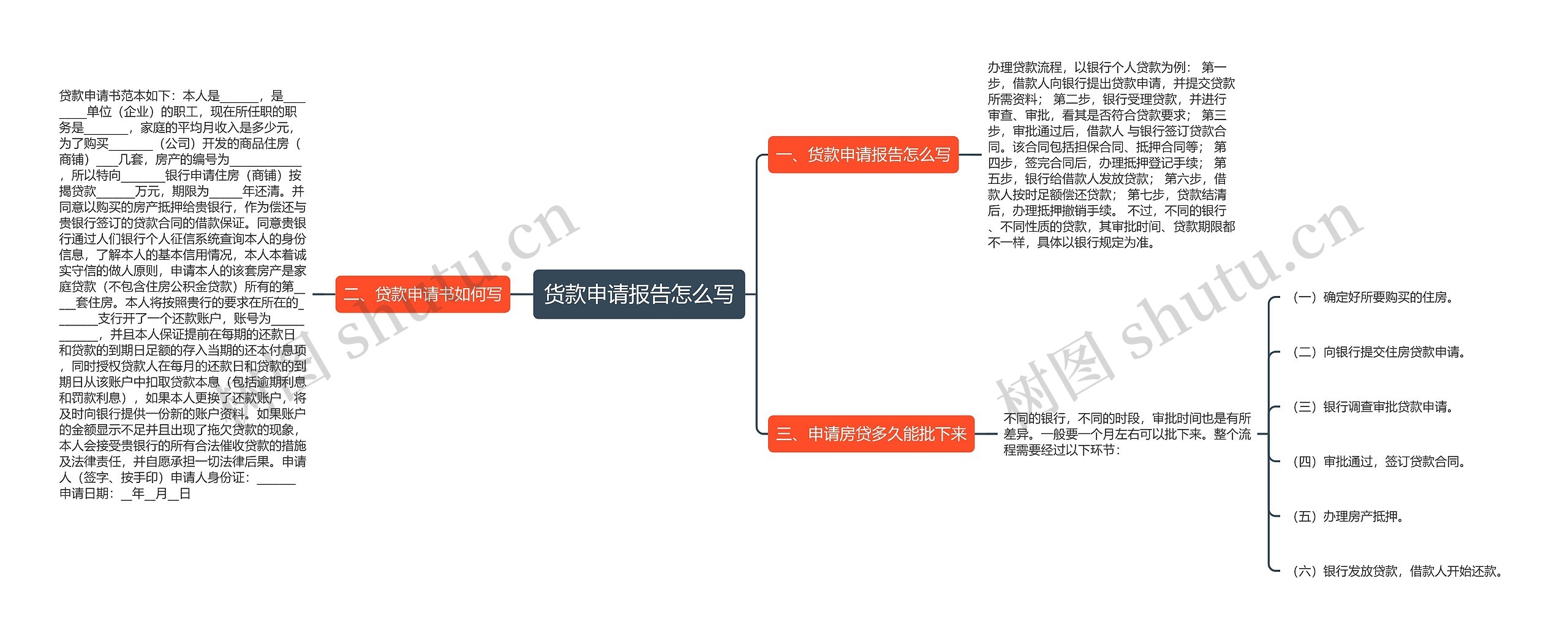 货款申请报告怎么写