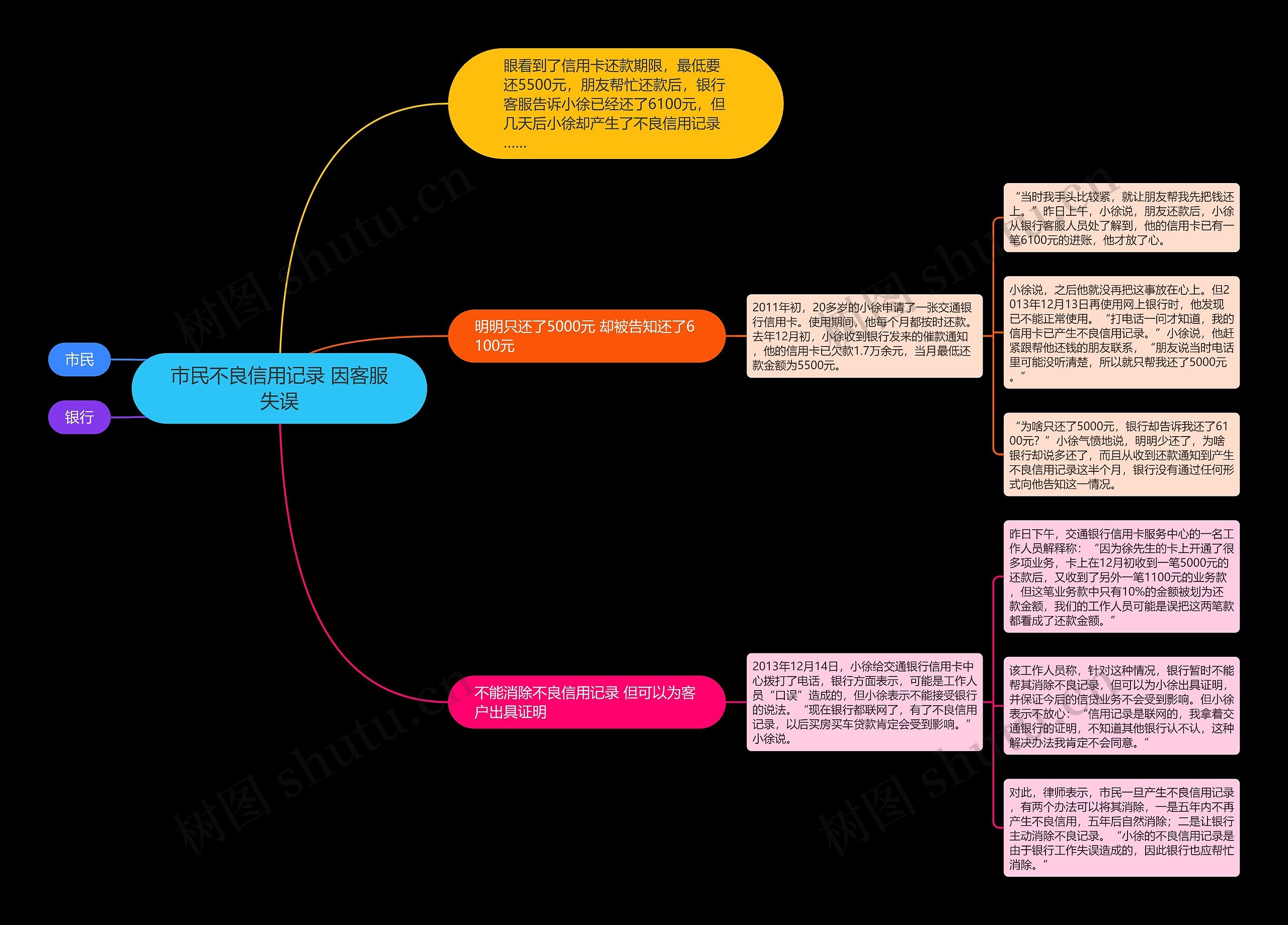 市民不良信用记录 因客服失误 市民不良信用记录 因客服失误