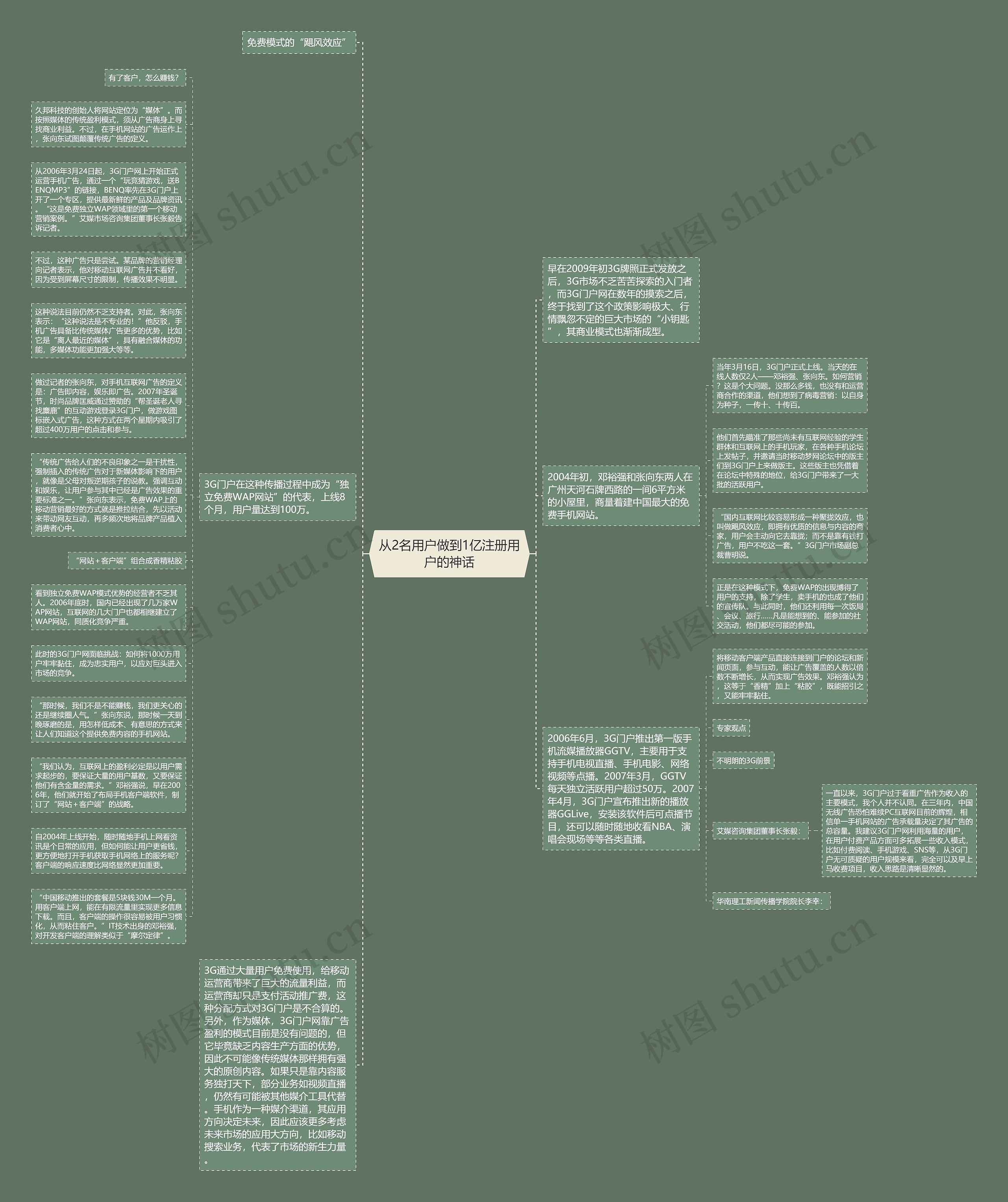 从2名用户做到1亿注册用户的神话