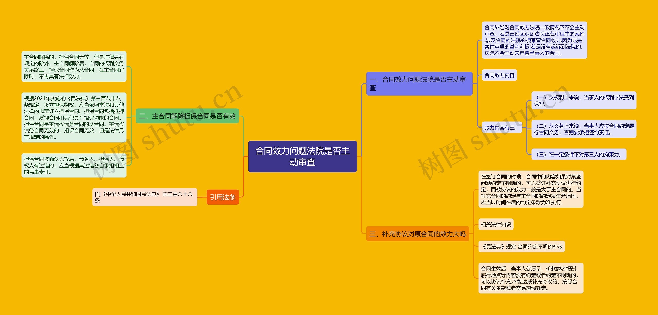 合同效力问题法院是否主动审查