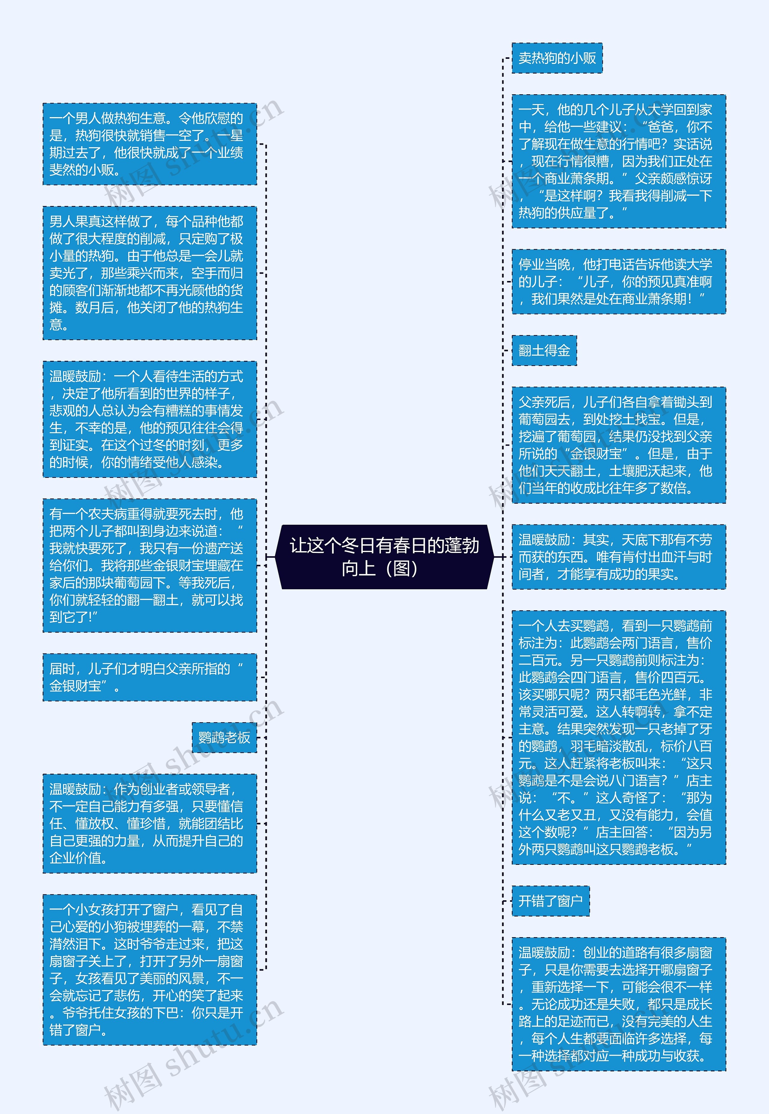 让这个冬日有春日的蓬勃向上（图）思维导图