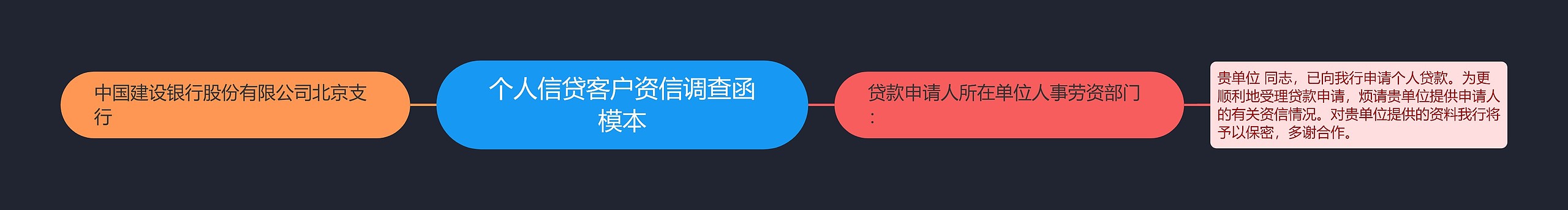 个人信贷客户资信调查函模本