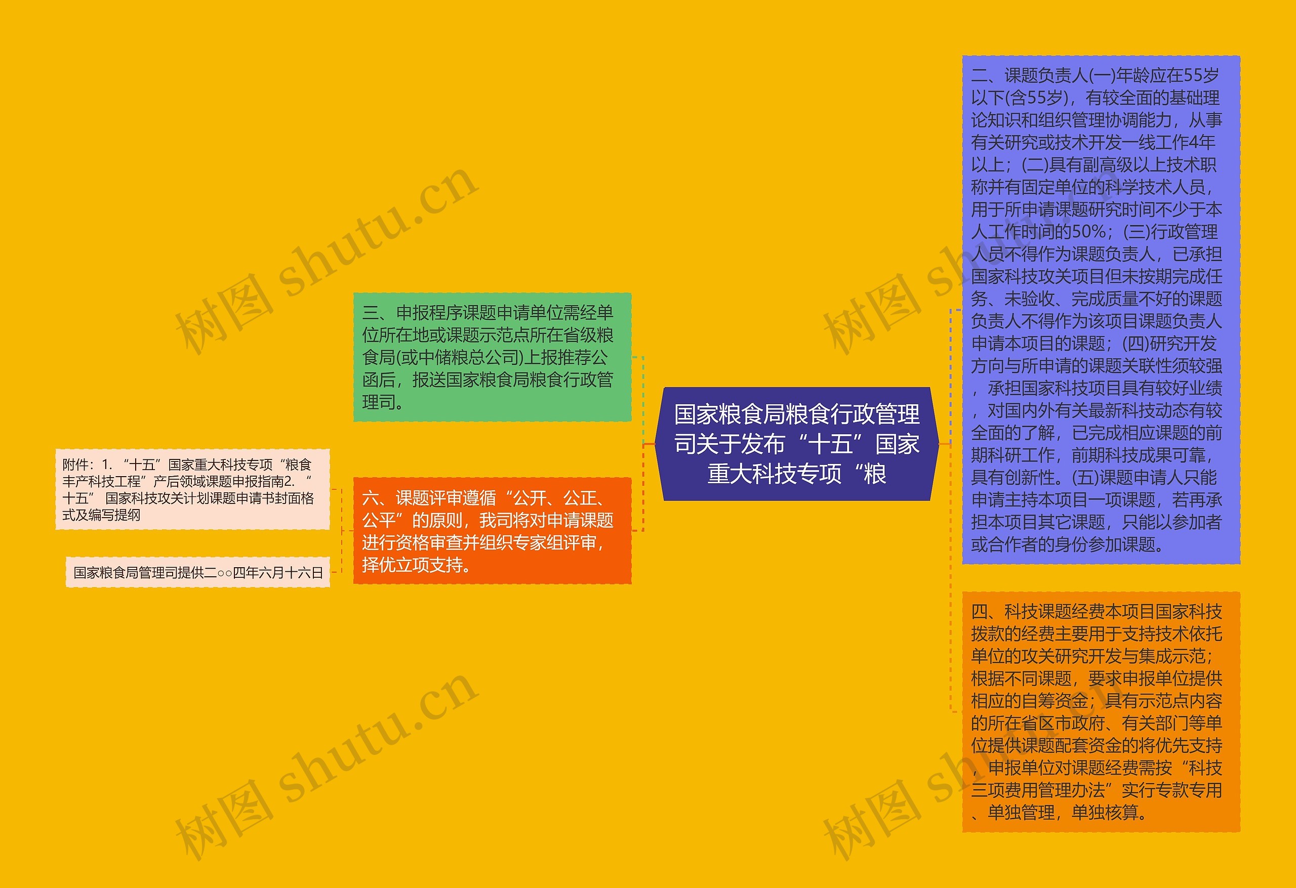 国家粮食局粮食行政管理司关于发布“十五”国家重大科技专项“粮