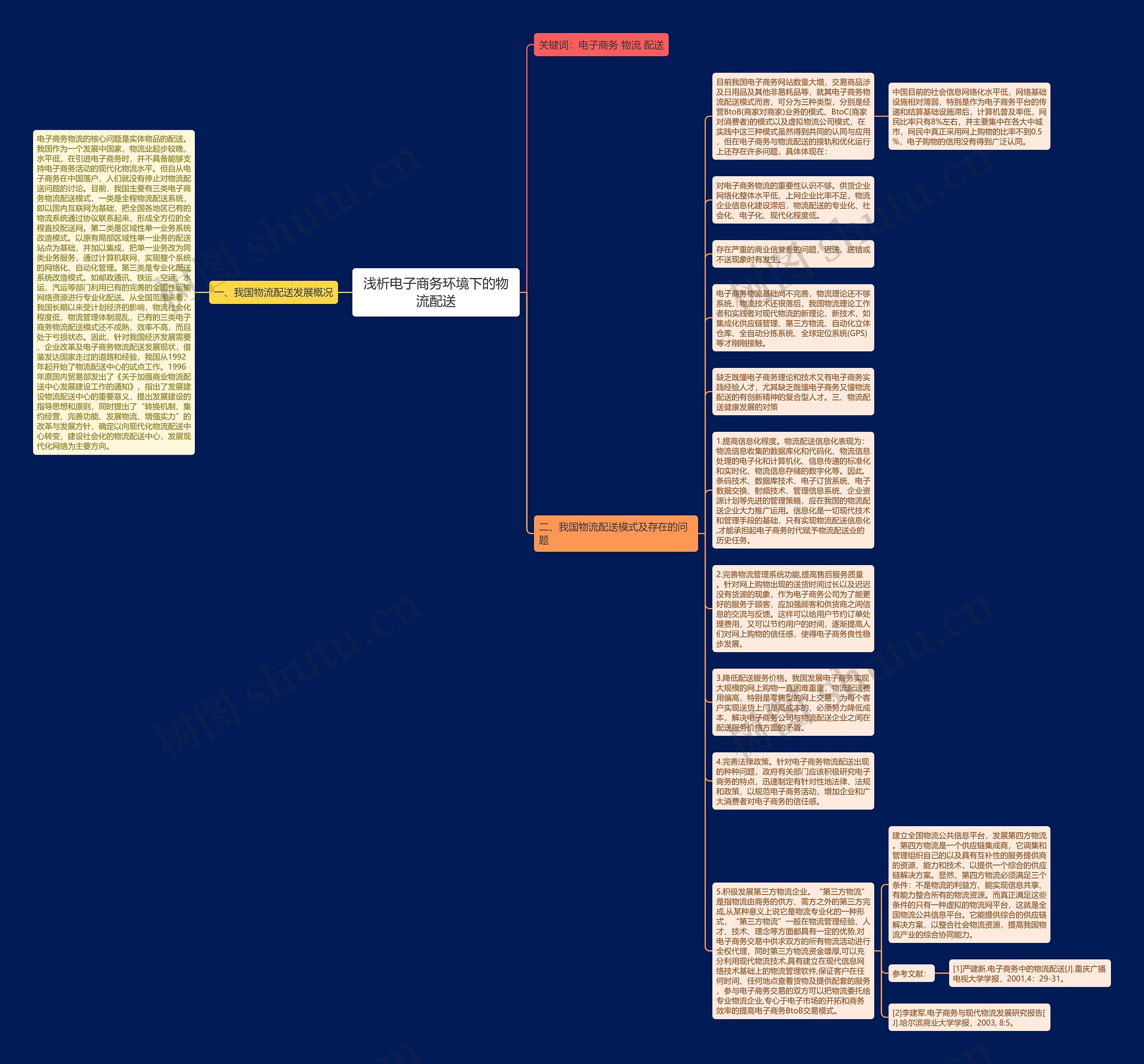 浅析电子商务环境下的物流配送思维导图