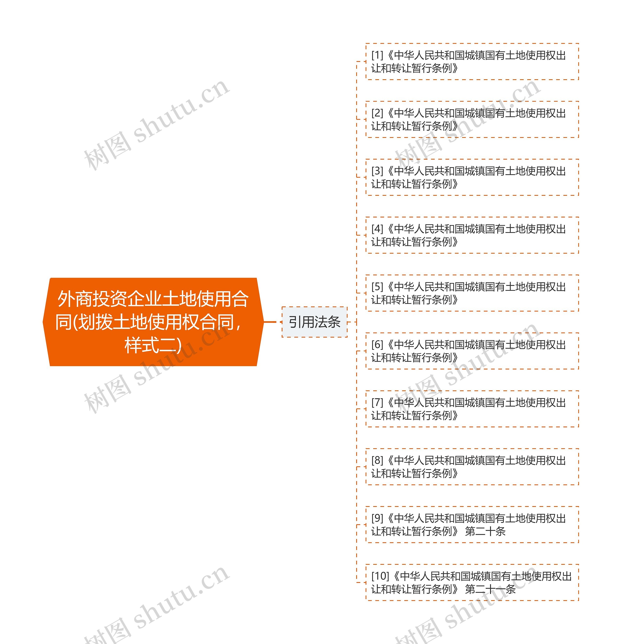 外商投资企业土地使用合同(划拨土地使用权合同，样式二)