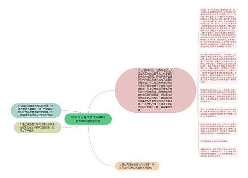 网络对证券交易关系中弱势群体保护的影响