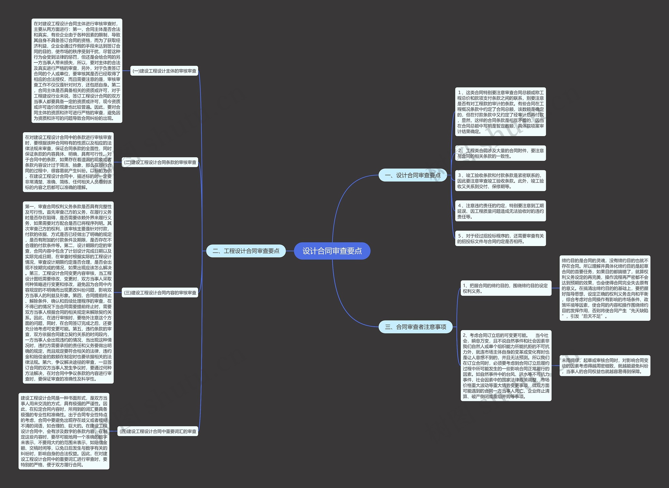 设计合同审查要点思维导图