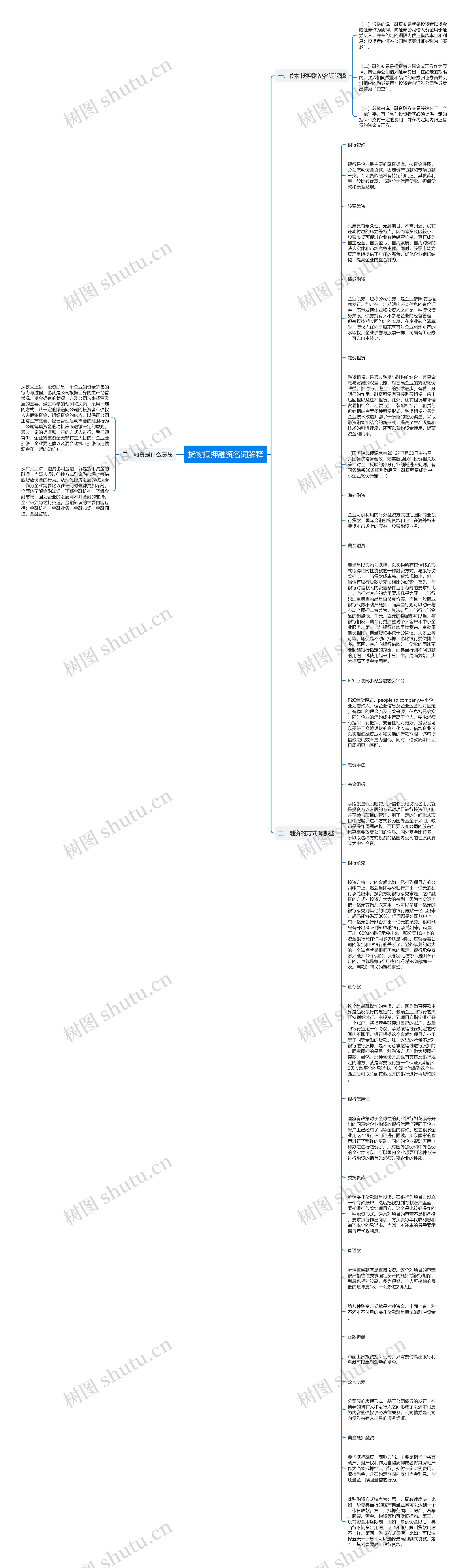 货物抵押融资名词解释思维导图高清图 货物抵押融资名词解释思维导图