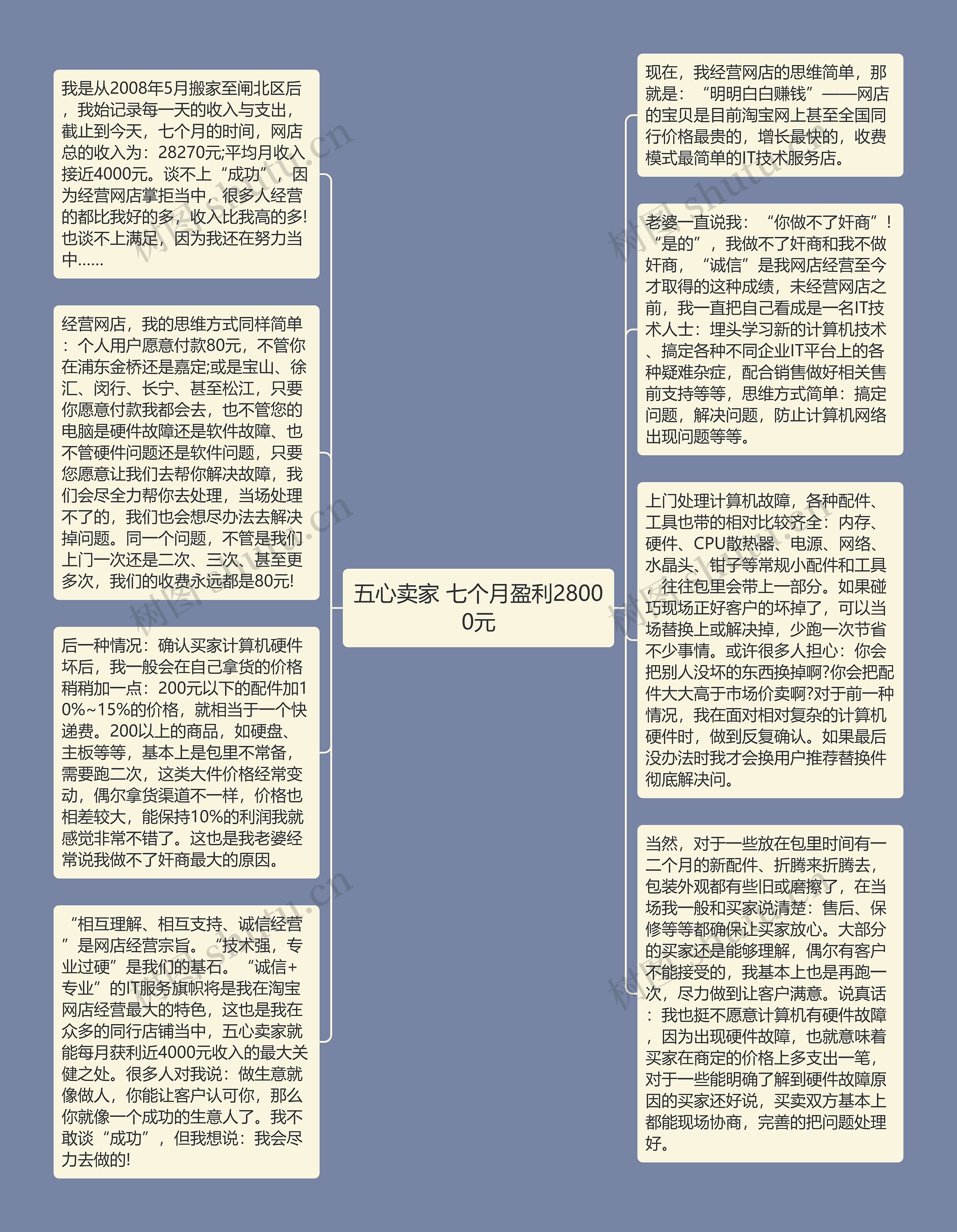 五心卖家 七个月盈利28000元