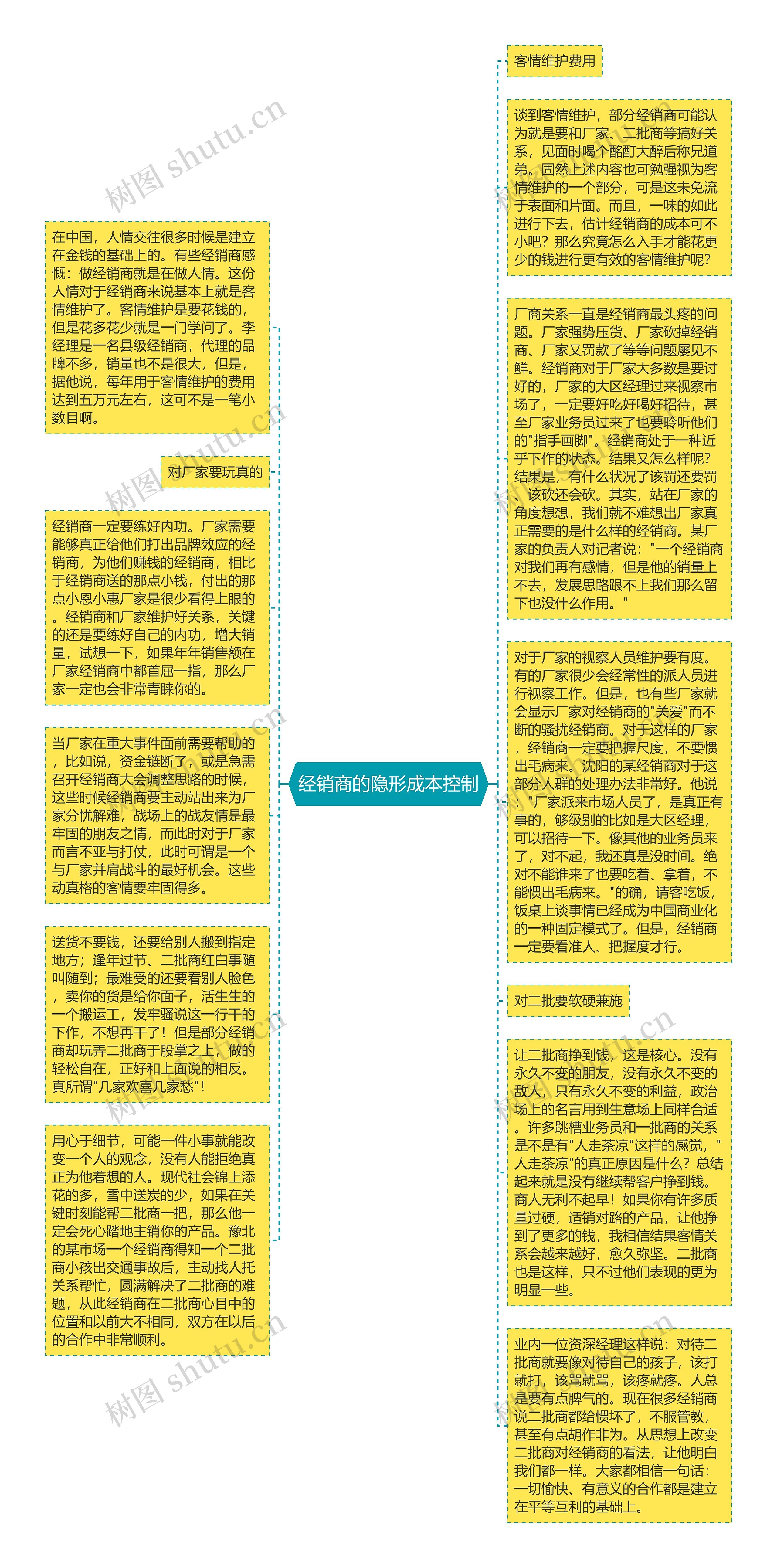 经销商的隐形成本控制