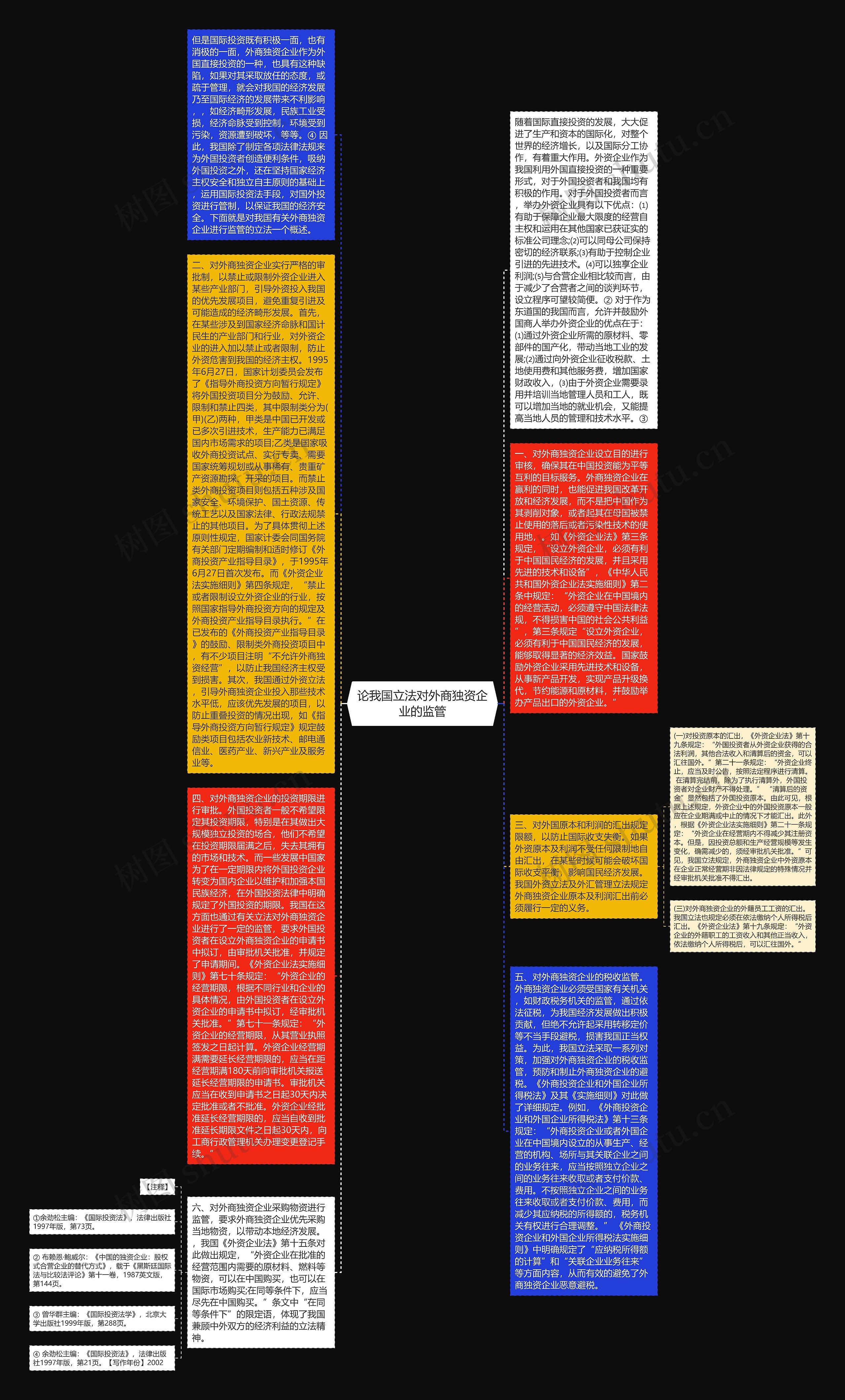 论我国立法对外商独资企业的监管思维导图